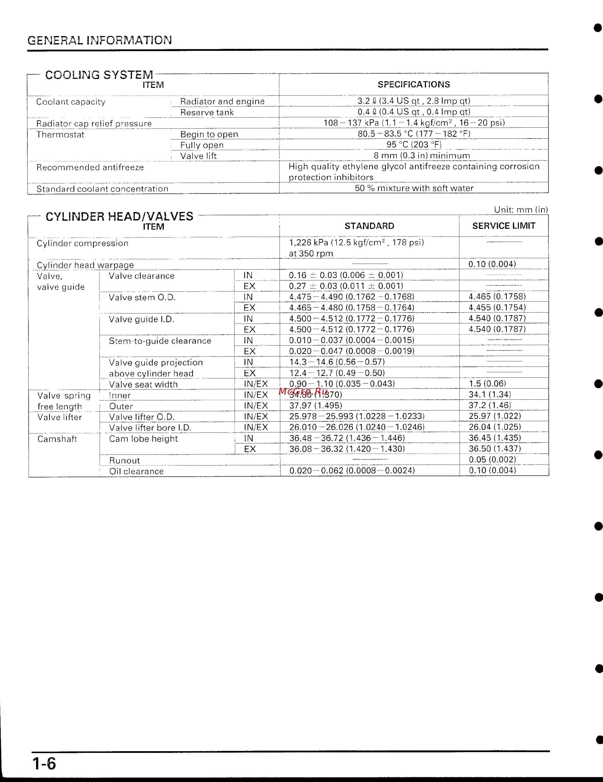 Honda CBR929RR [6/488] Page 6