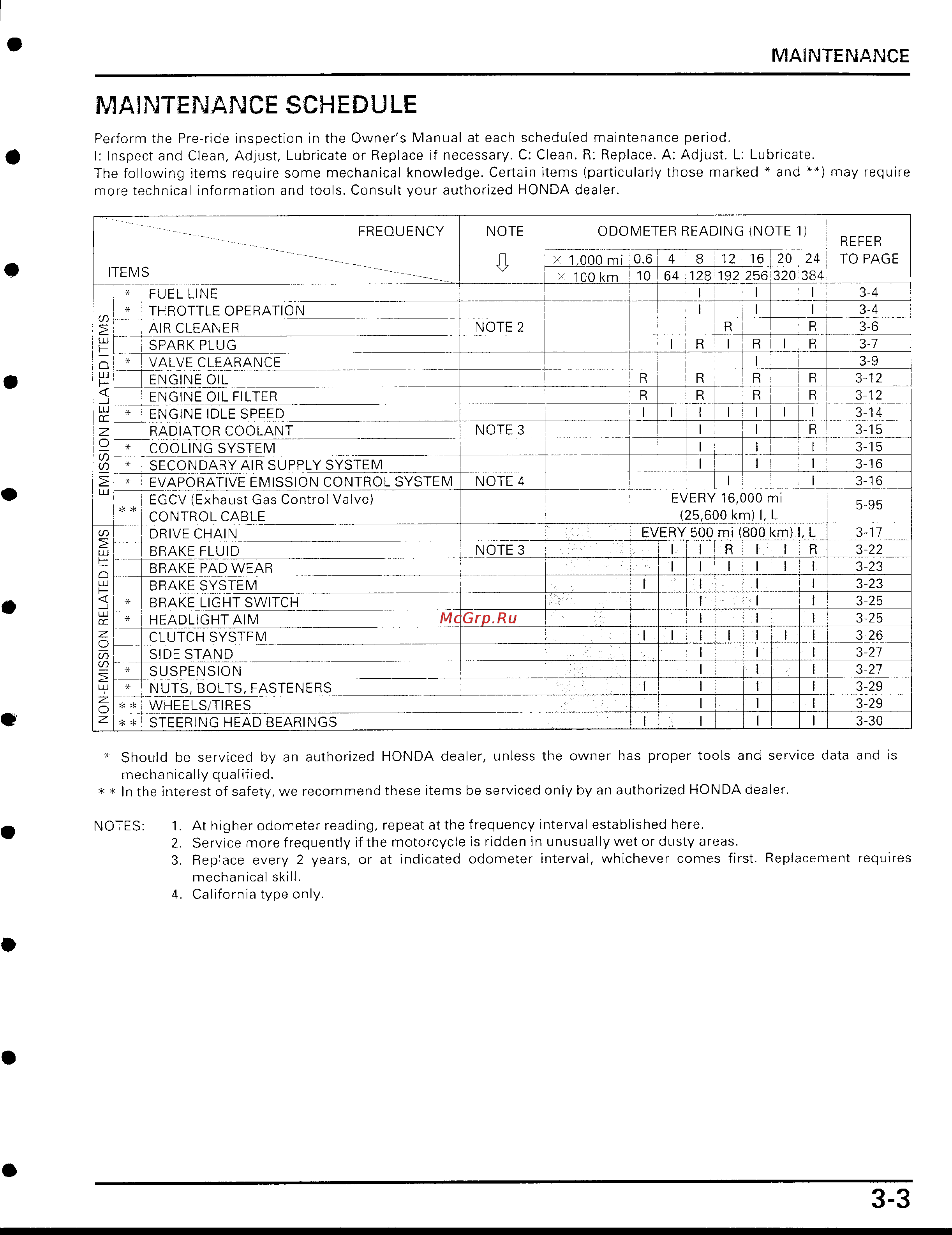 Honda CBR929RR [72/488] Page 3
