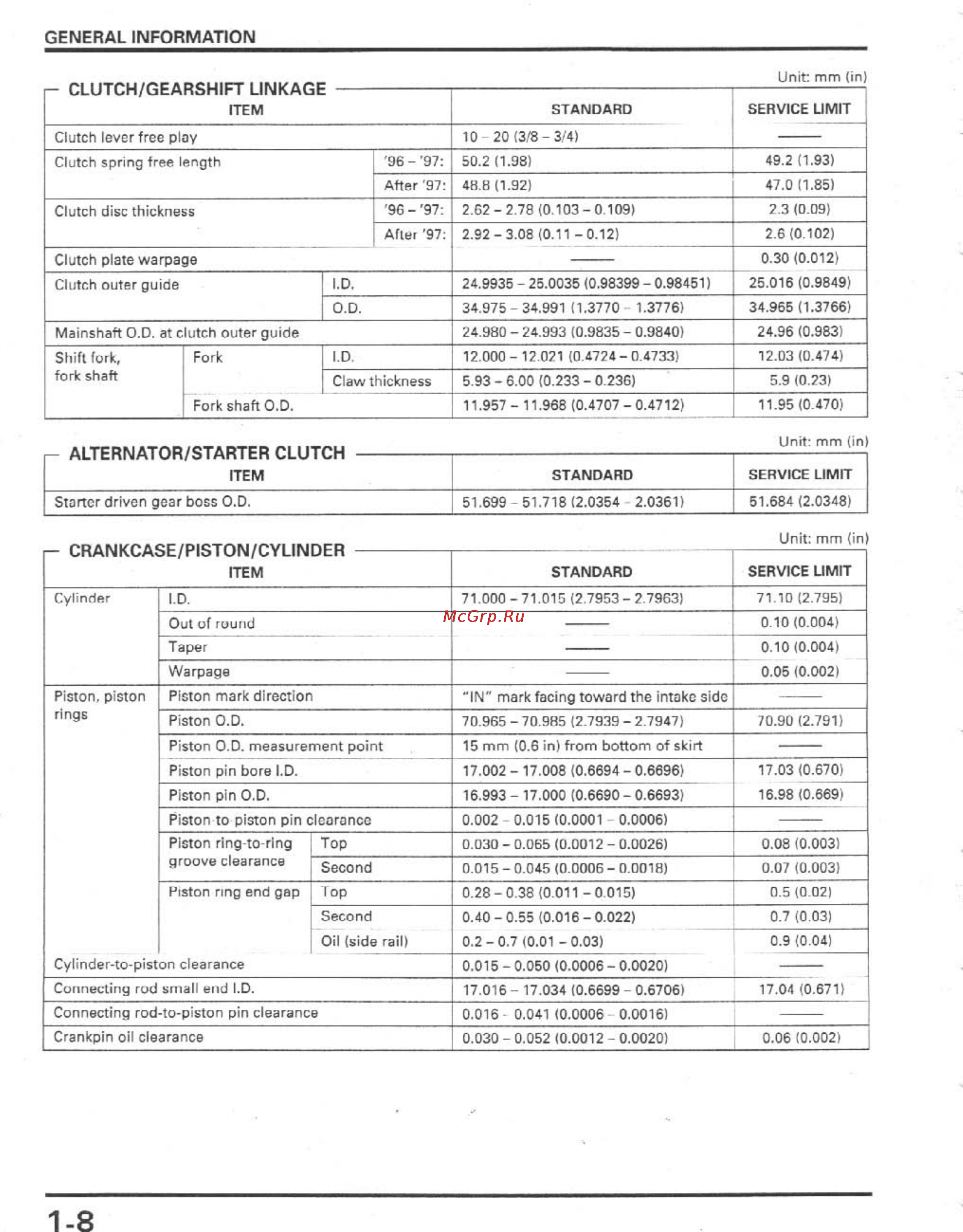Honda CBR900RR (1996-1998) [11/407] Service limit