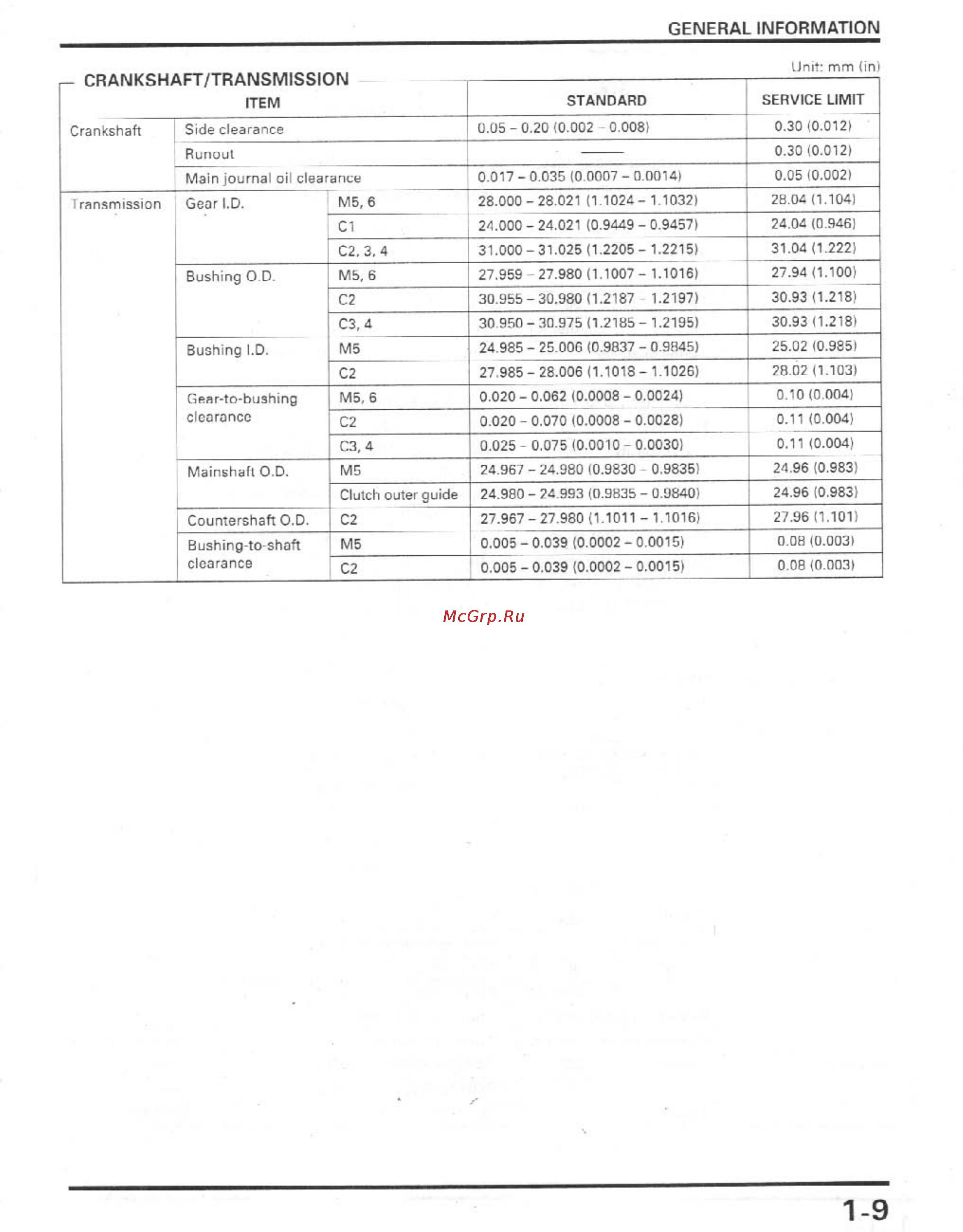 Honda CBR900RR (1996-1998) [12/407] General information