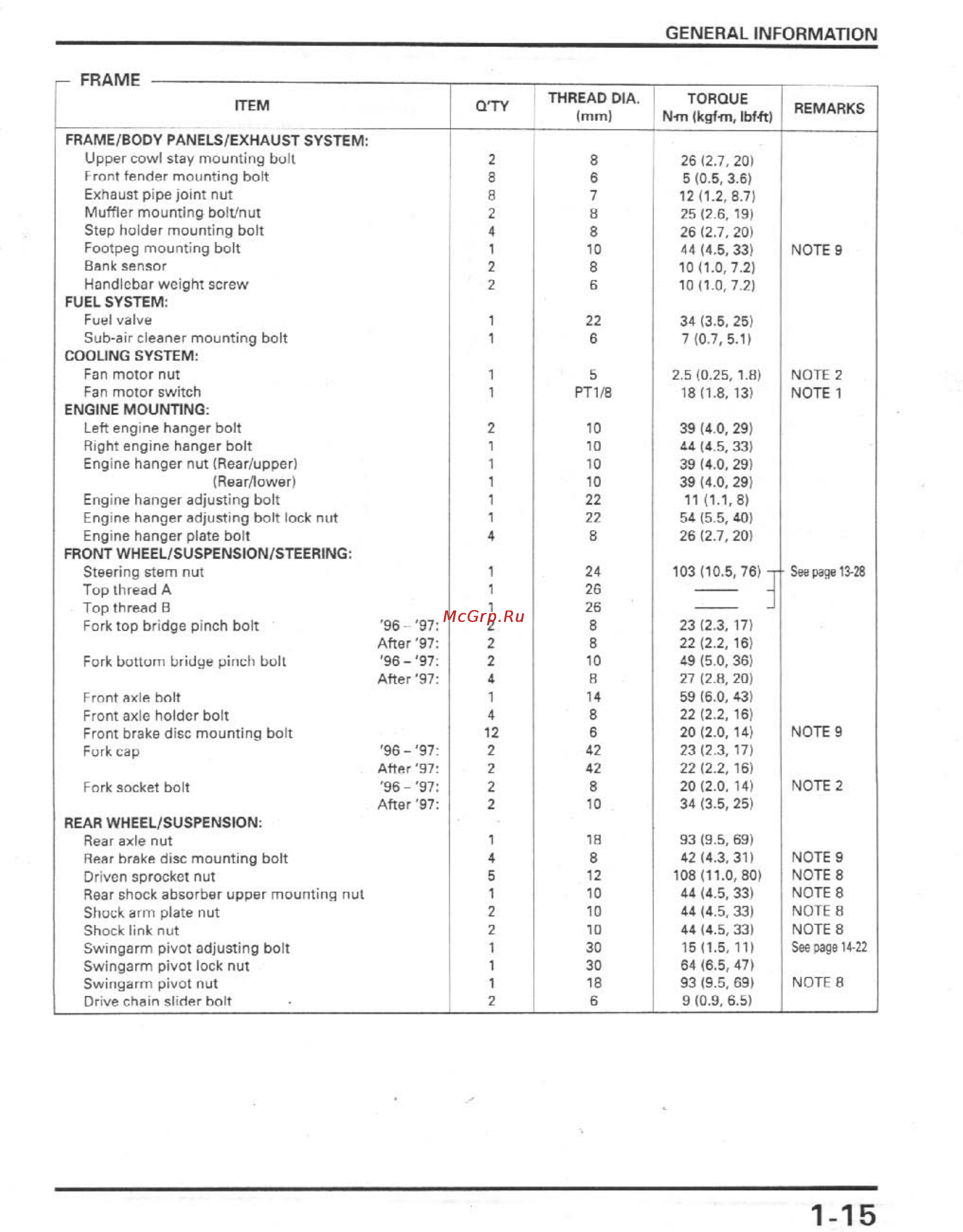 Honda CBR900RR (1996-1998) [18/407] General information