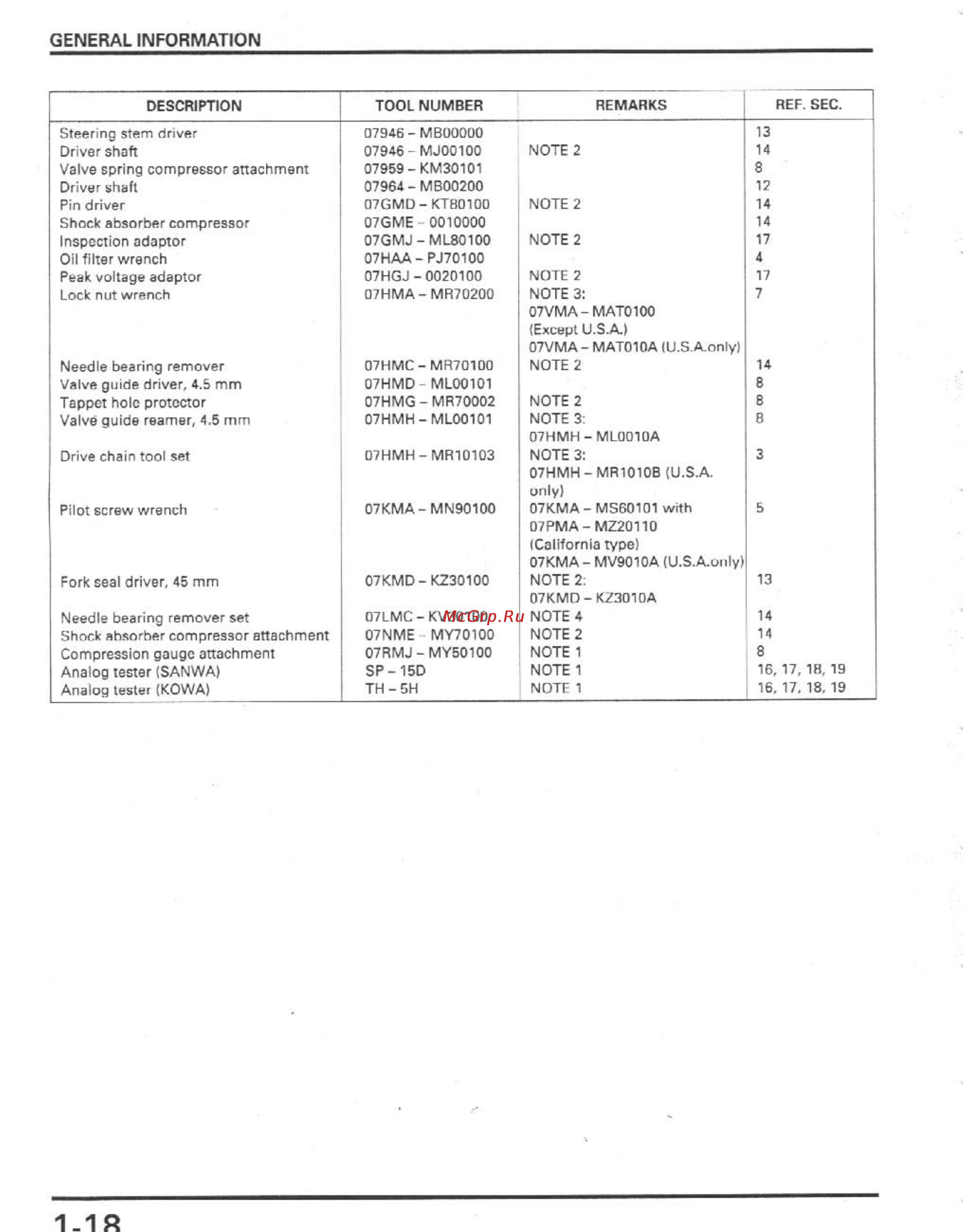 Honda CBR900RR (1996-1998) [21/407] General information