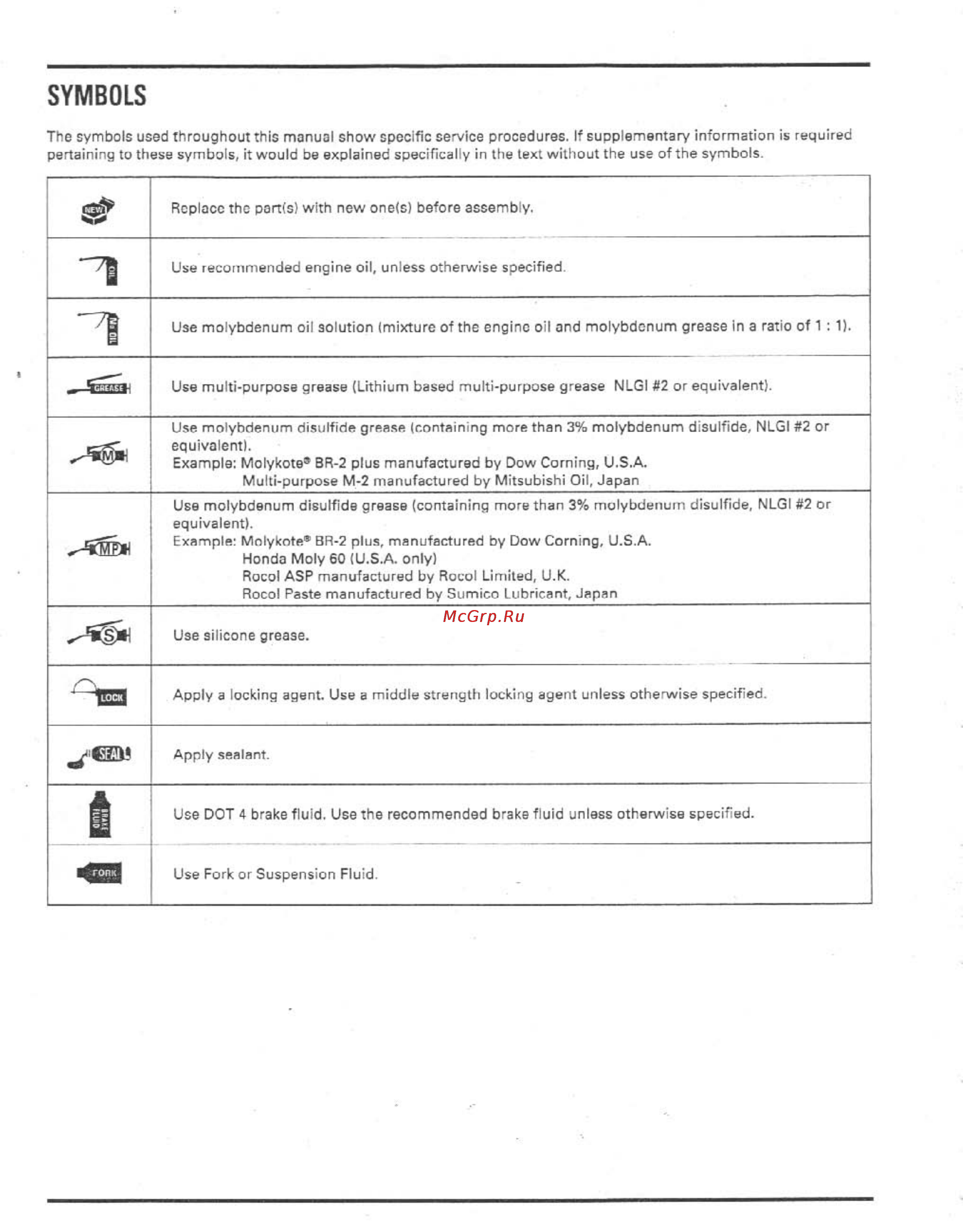 Honda CBR900RR (1996-1998) [3/407] Symbols