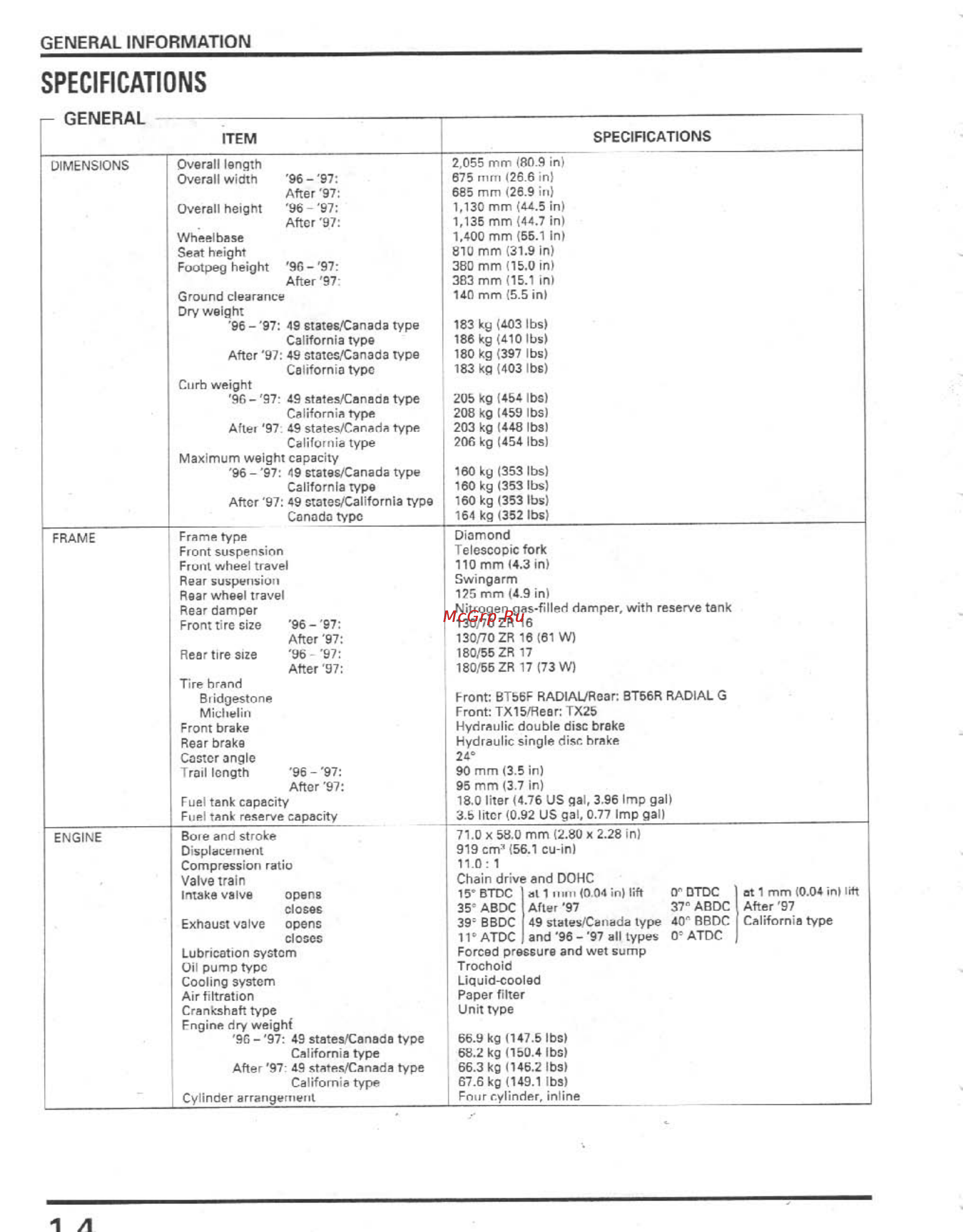 Honda CBR900RR (1996-1998) [7/407] Specifications