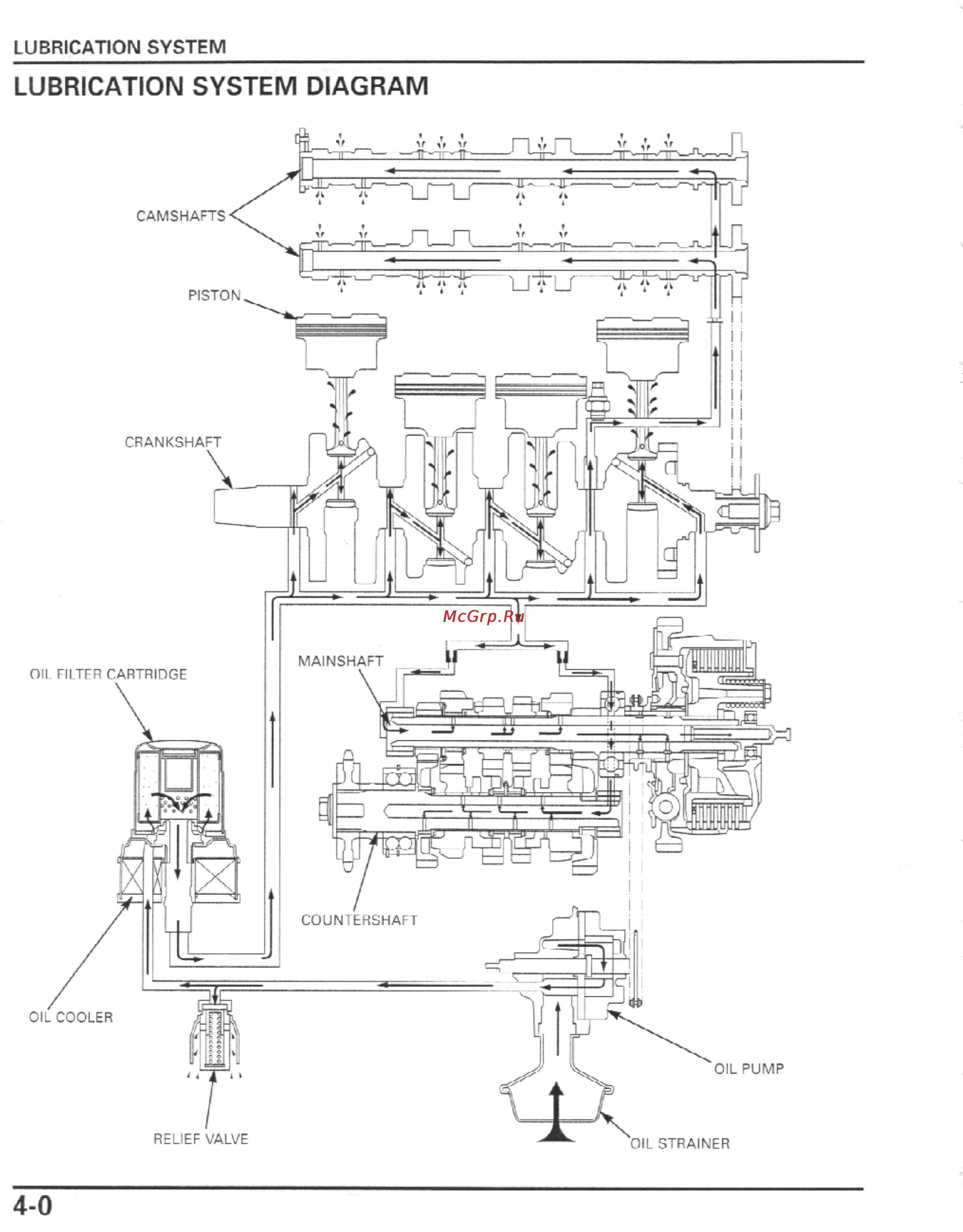 Honda CBR600F4I (2001-2003) Инструкция по эксплуатации онлайн [101/492] 114533