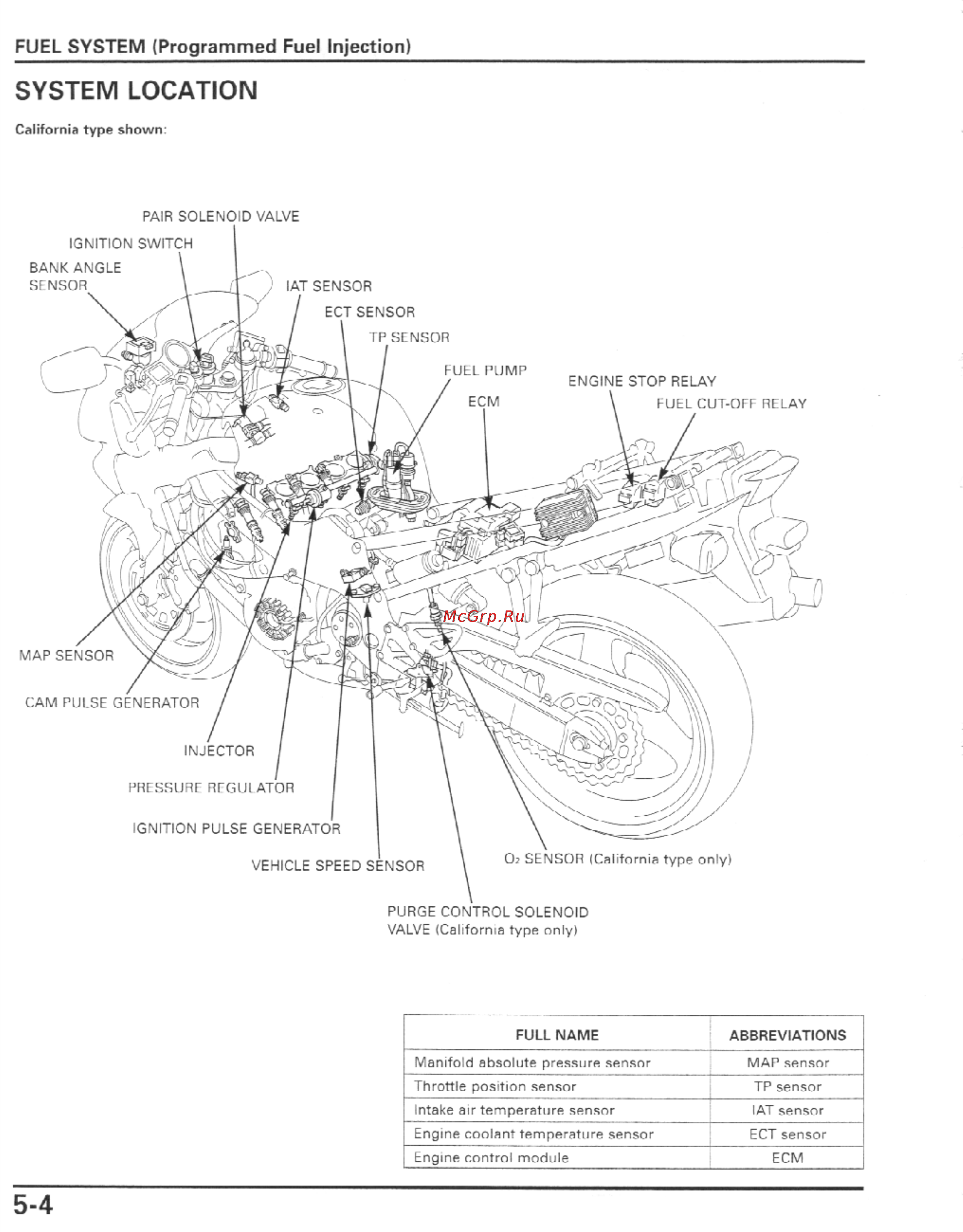 Honda CBR600F4I (2001-2003) [117/492] System location