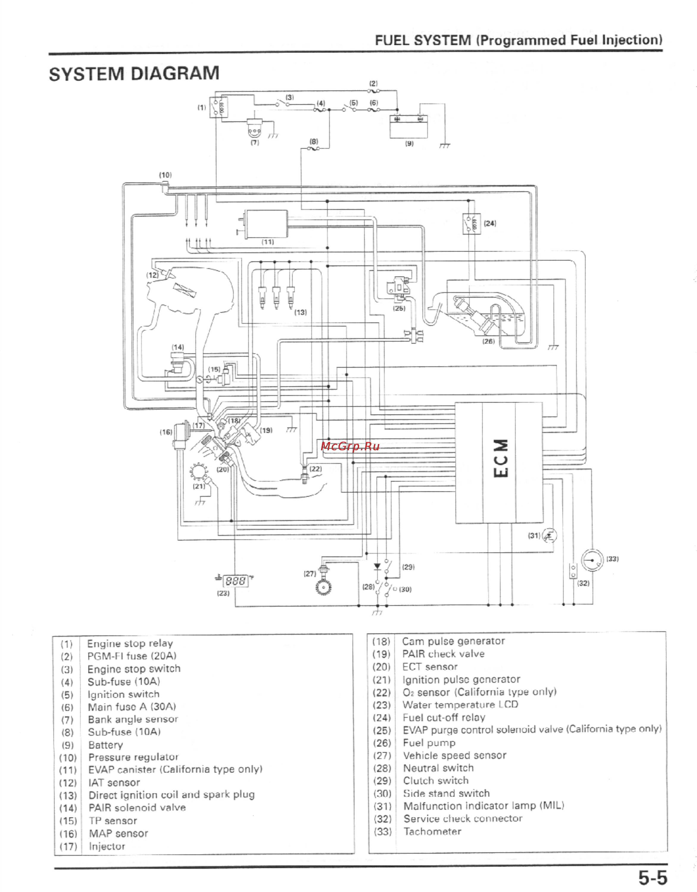 Honda CBR600F4I (2001-2003) [118/492] Fuel system programmed fuel injection