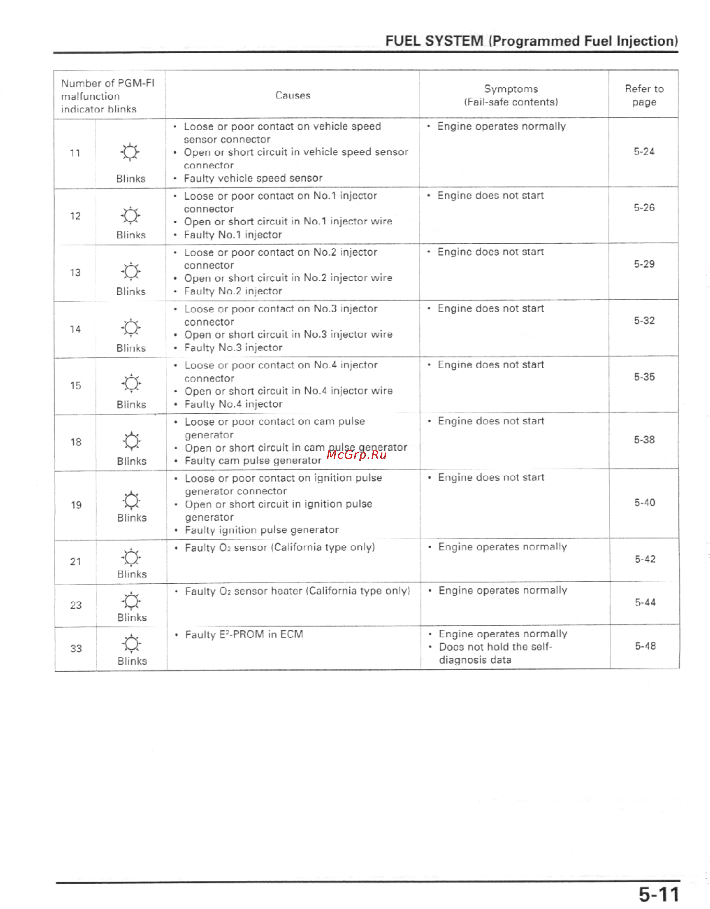 Honda CBR600F4I (2001-2003) [124/492] Fuel system programmed fuel injection