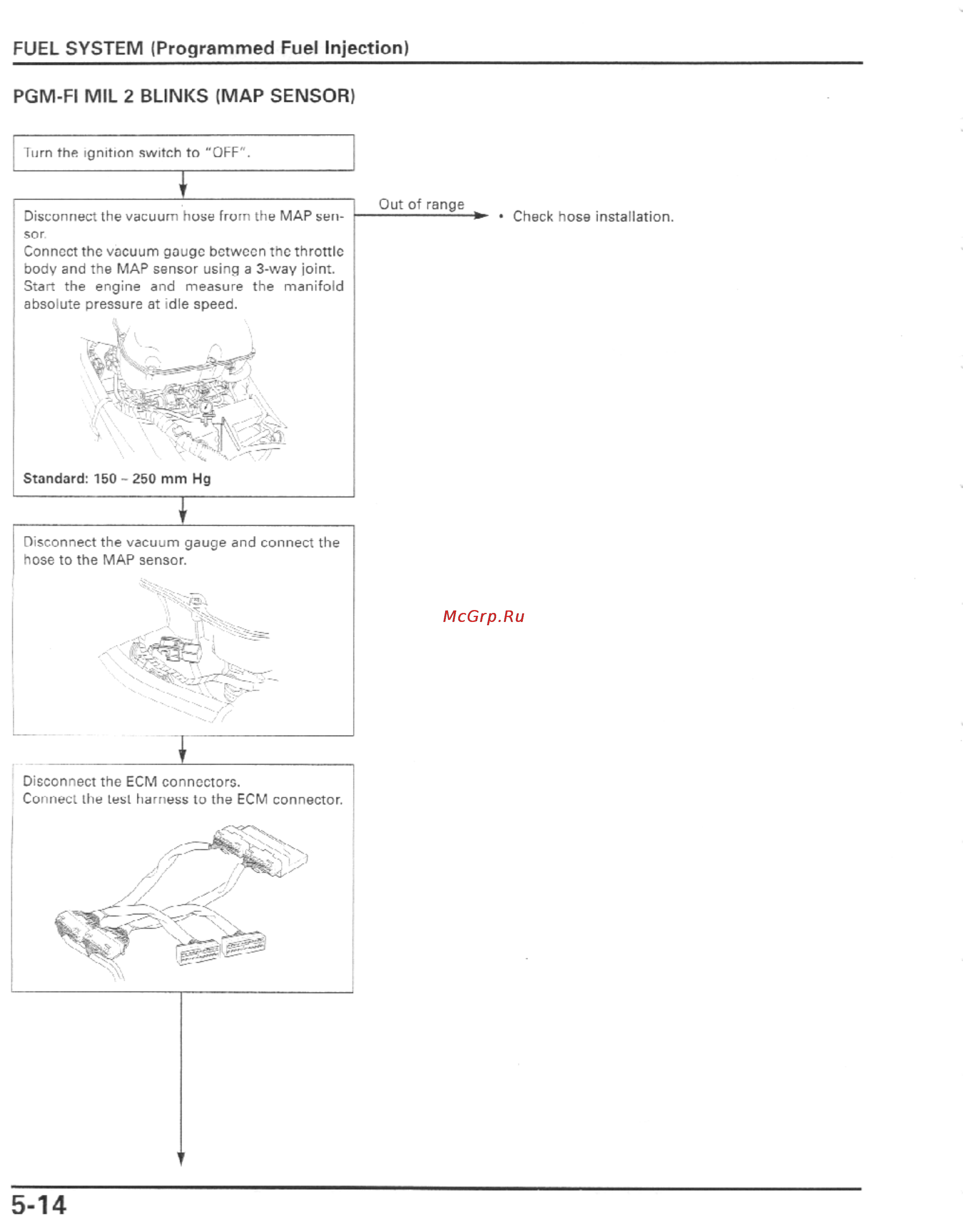 Honda CBR600F4I (2001-2003) [127/492] Fuel system programmed fuel injection