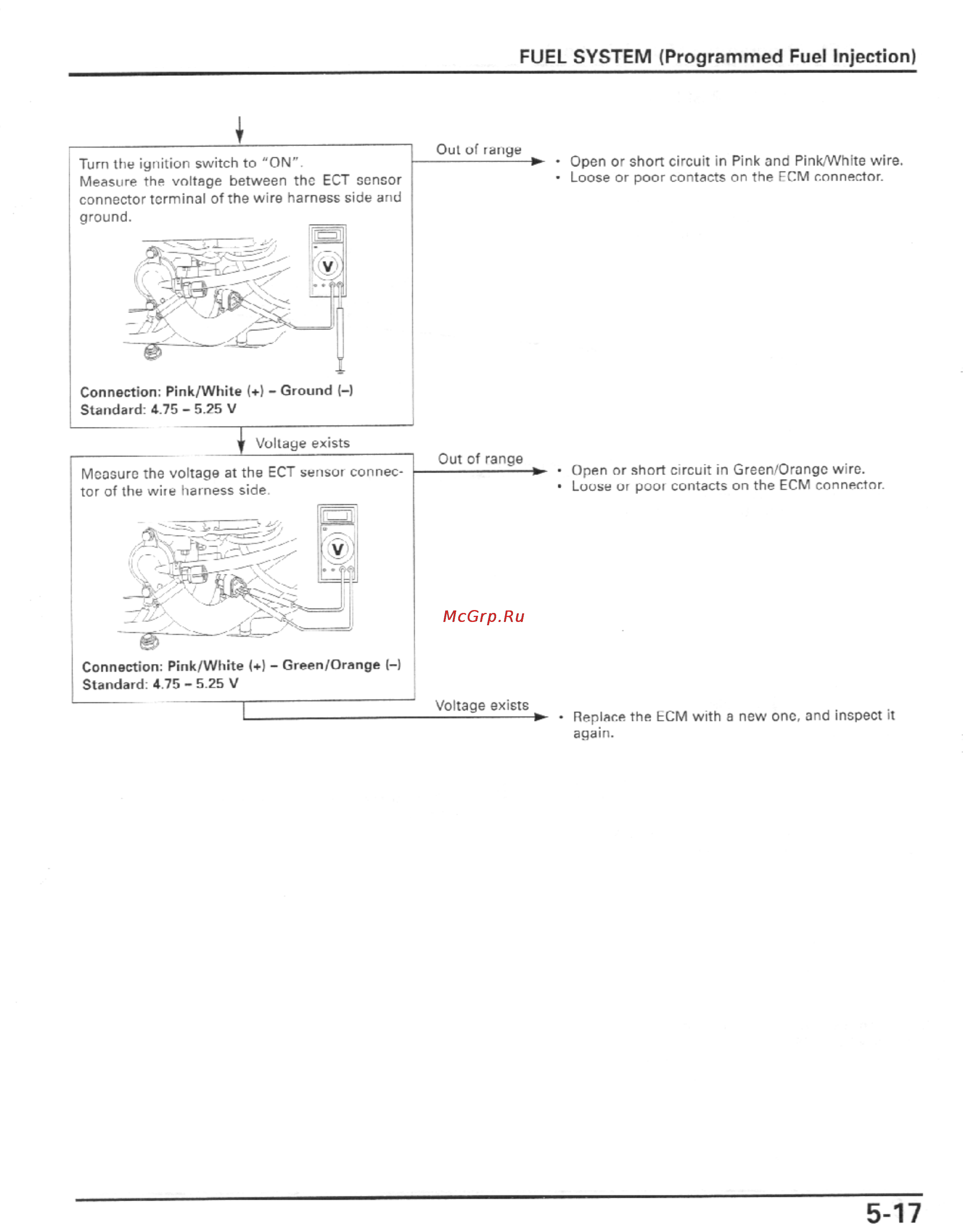 Honda CBR600F4I (2001-2003) [130/492] Fuel system programmed fuel injection