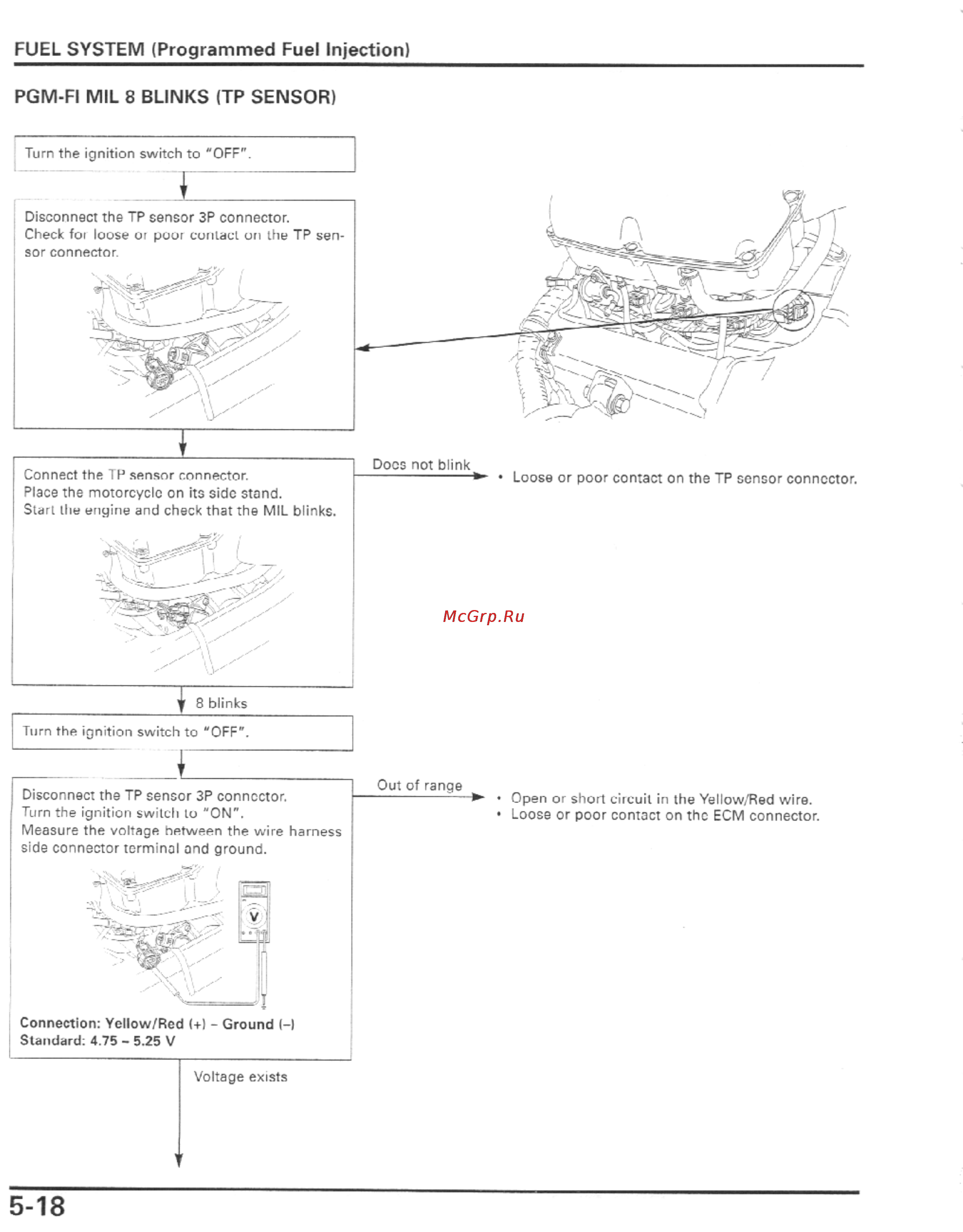 Honda CBR600F4I (2001-2003) [131/492] Fuel system programmed fuel injection