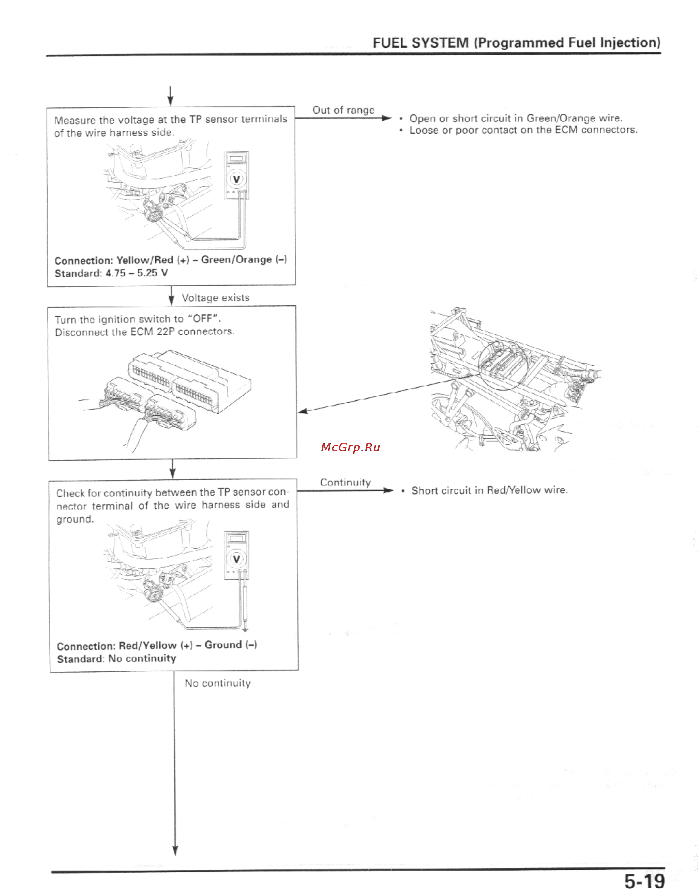 Honda CBR600F4I (2001-2003) [132/492] ______ i_________