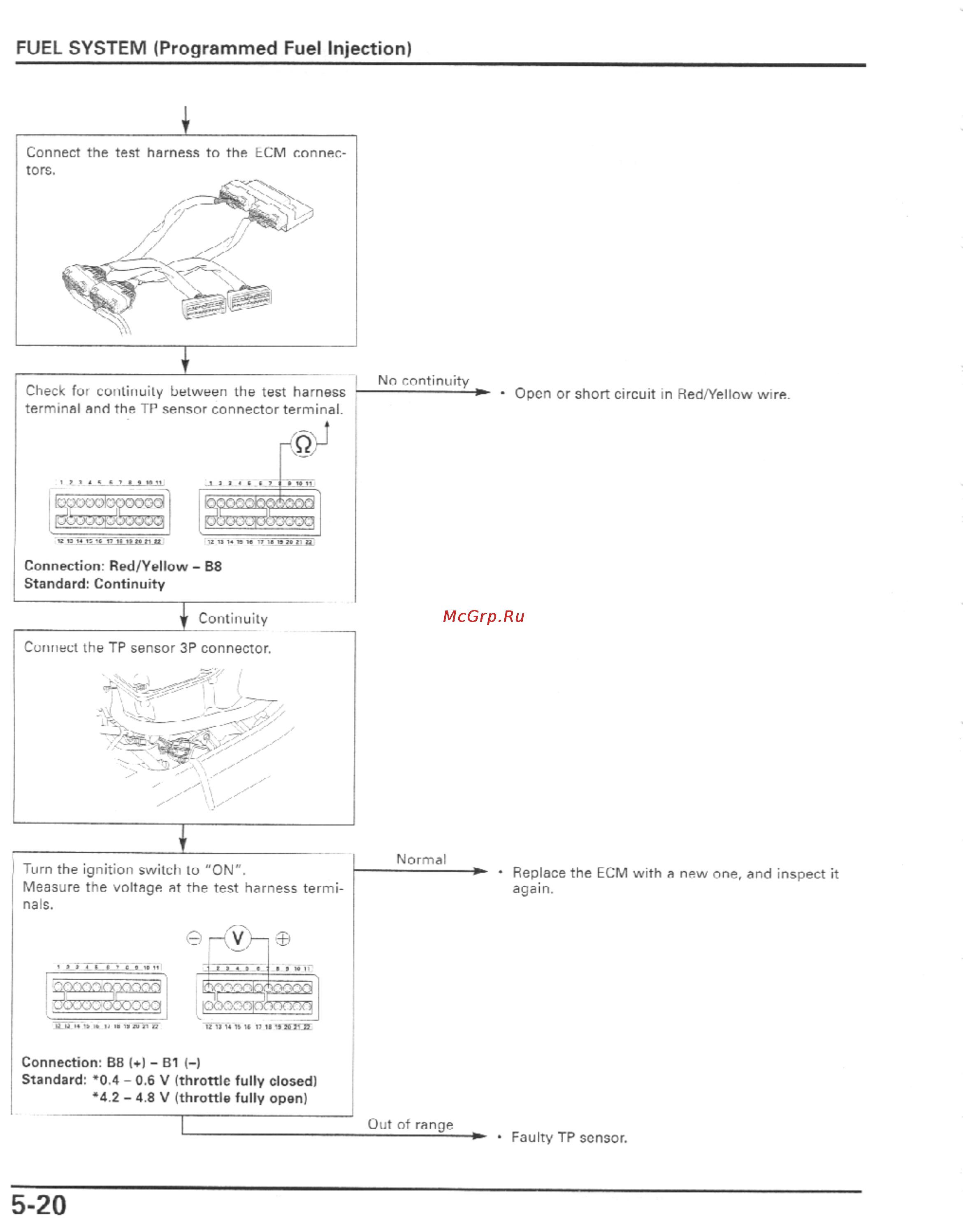 Honda CBR600F4I (2001-2003) [133/492] Fuel system programmed fuel injection