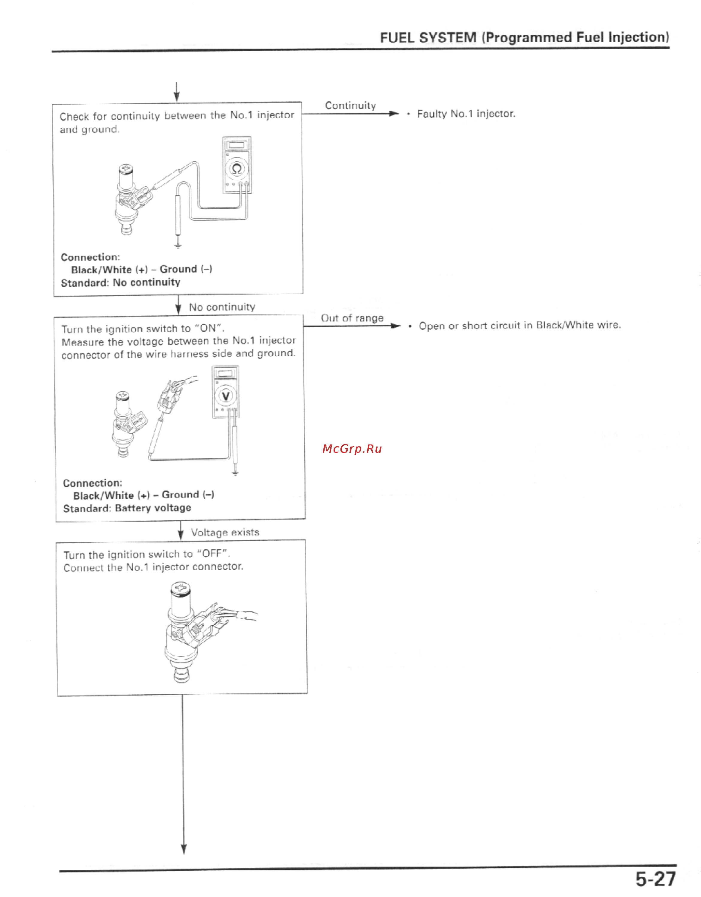 Honda CBR600F4I (2001-2003) [140/492] Fuel system programmed fuel injection