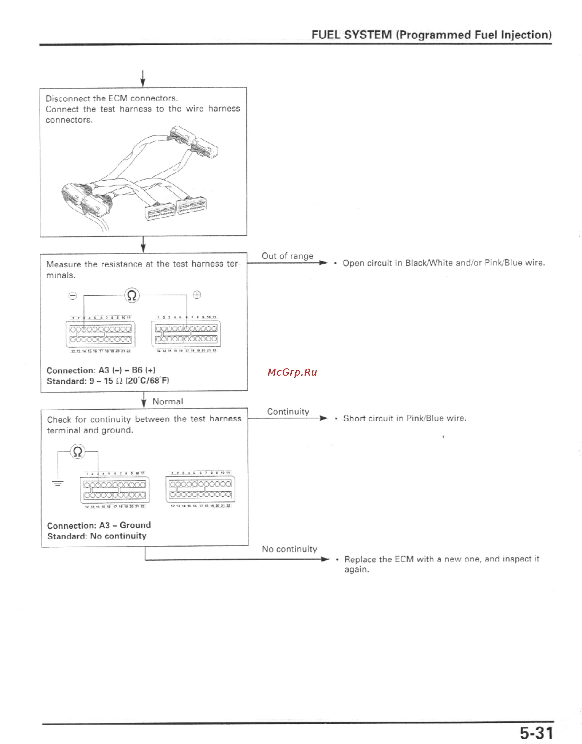 Honda CBR600F4I (2001-2003) [144/492] Fuel system programmed fuel injection
