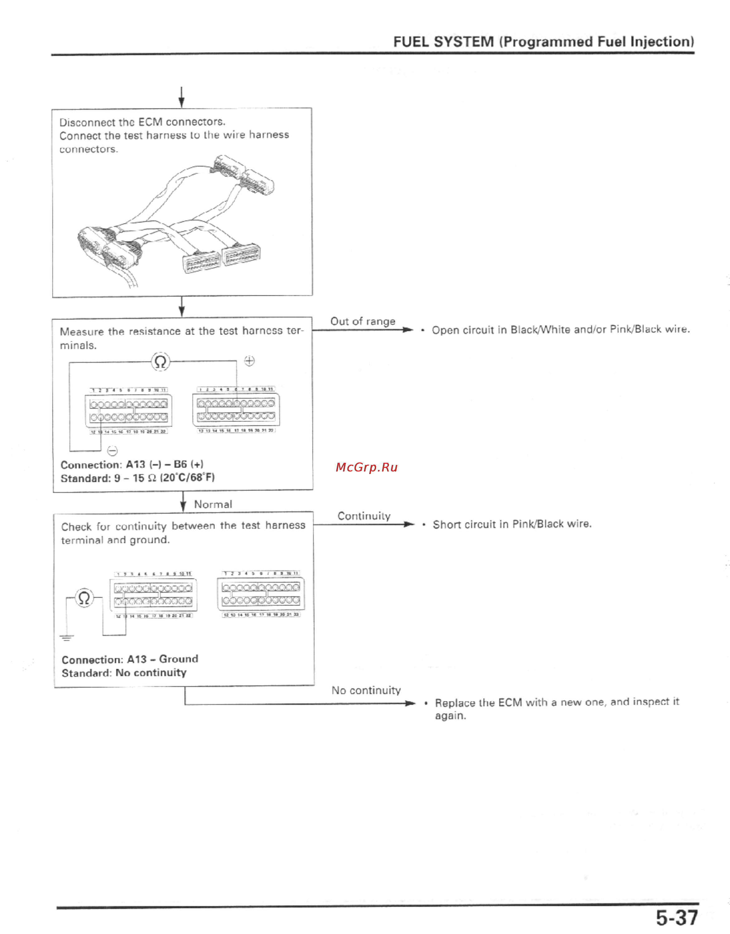 Honda CBR600F4I (2001-2003) [150/492] Fuel system programmed fuel injection