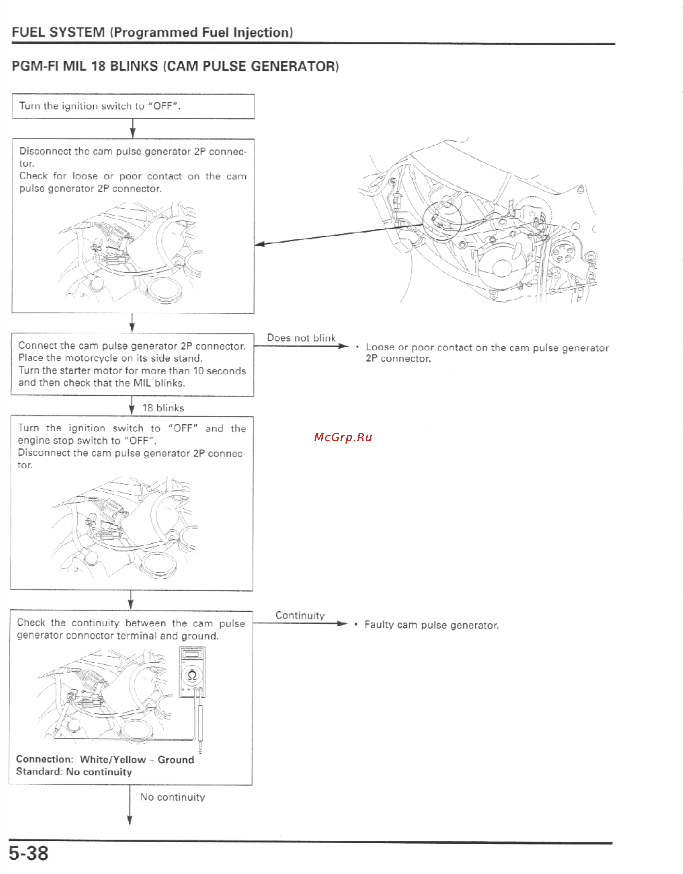 Honda CBR600F4I (2001-2003) Инструкция по эксплуатации онлайн [151/492] 114533