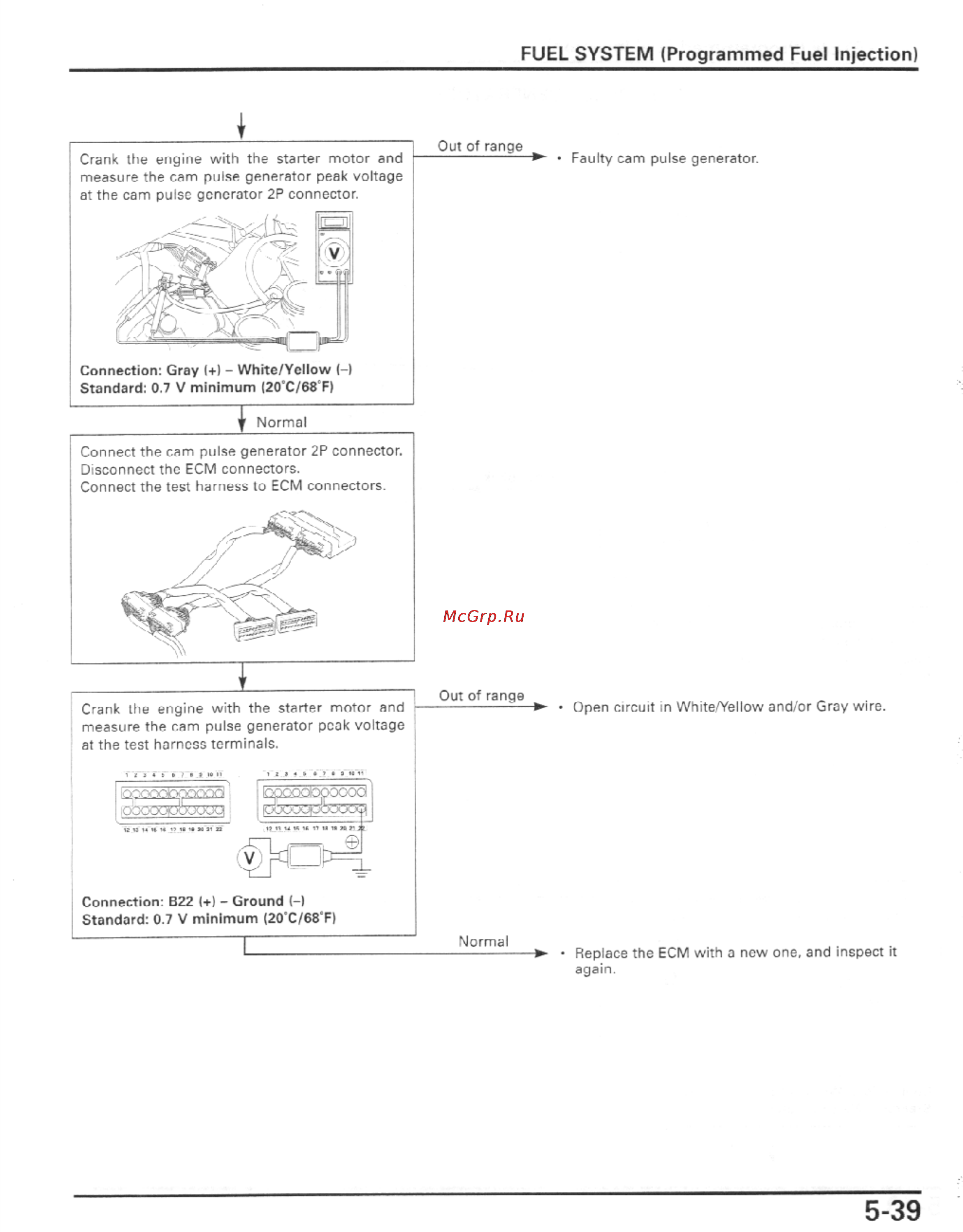Honda CBR600F4I (2001-2003) Инструкция по эксплуатации онлайн [152/492] 114533