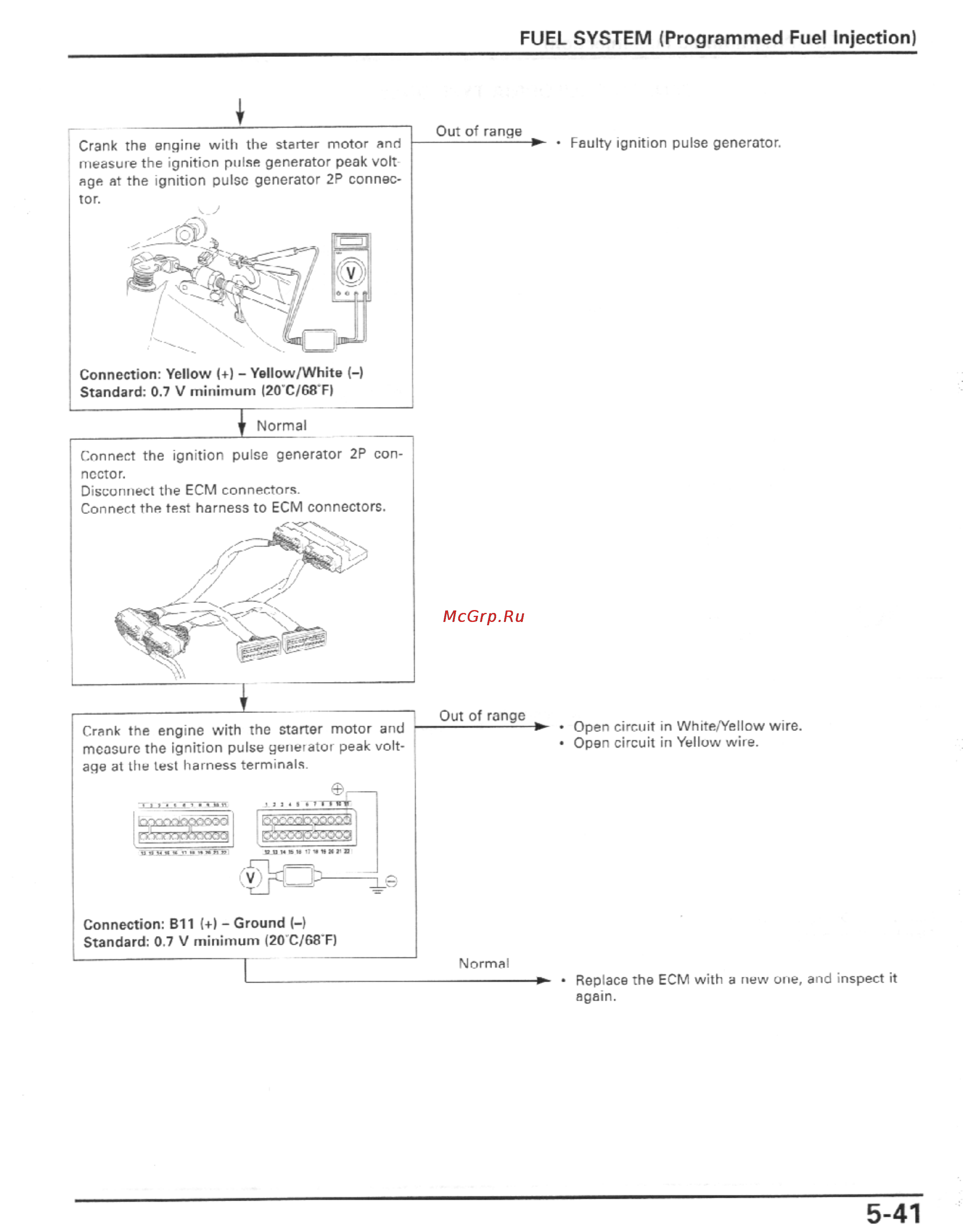Honda CBR600F4I (2001-2003) [154/492] Fuel system programmed fuel injection