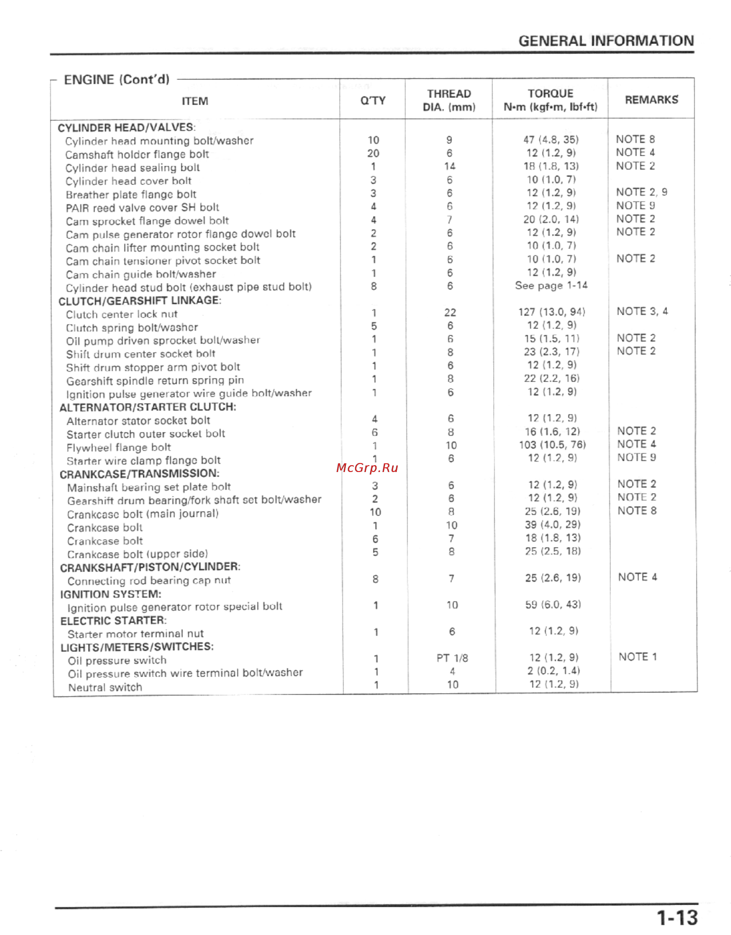 Honda CBR600F4I (2001-2003) [16/492] General information