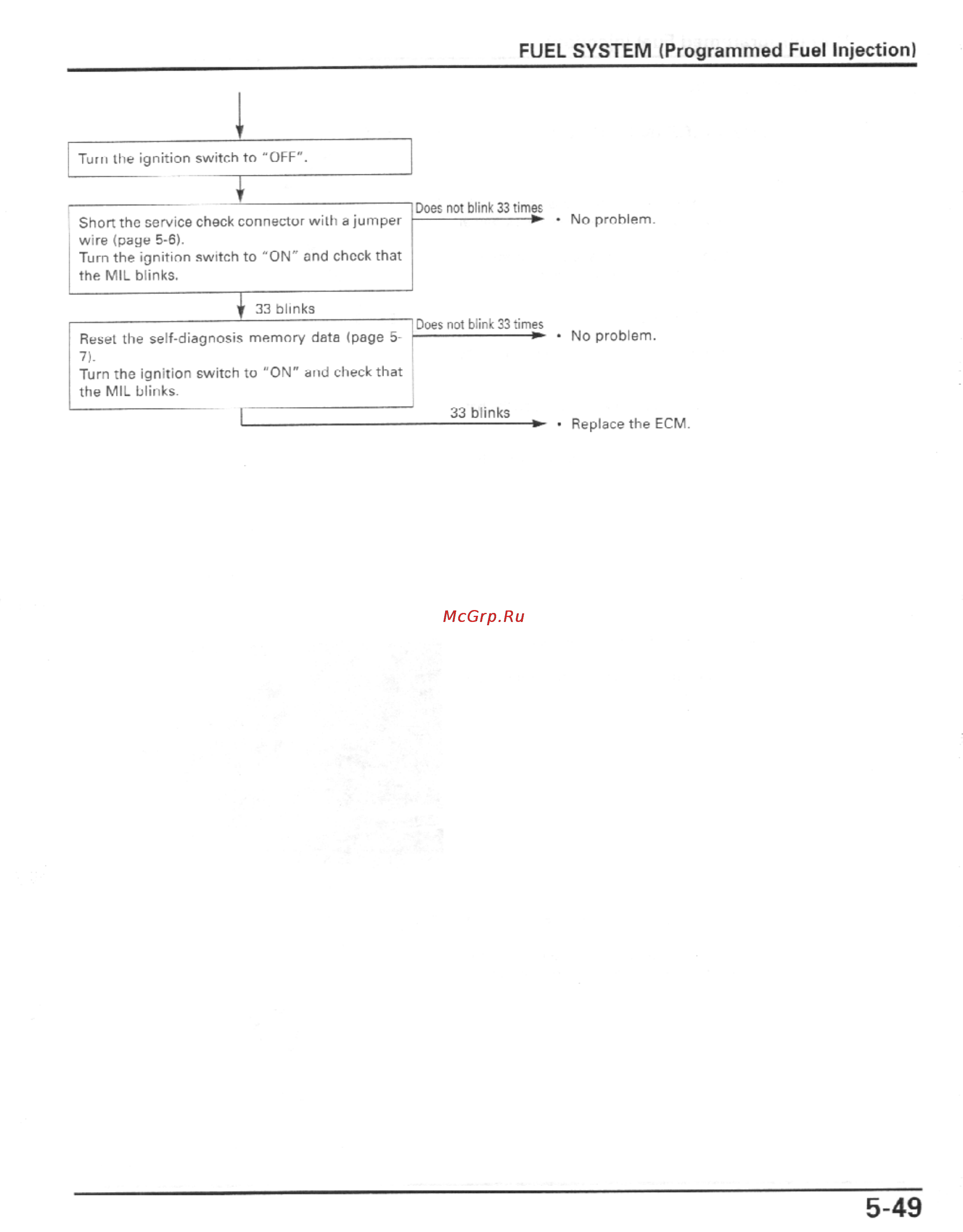 Honda CBR600F4I (2001-2003) [162/492] Fuel system programmed fuel injection