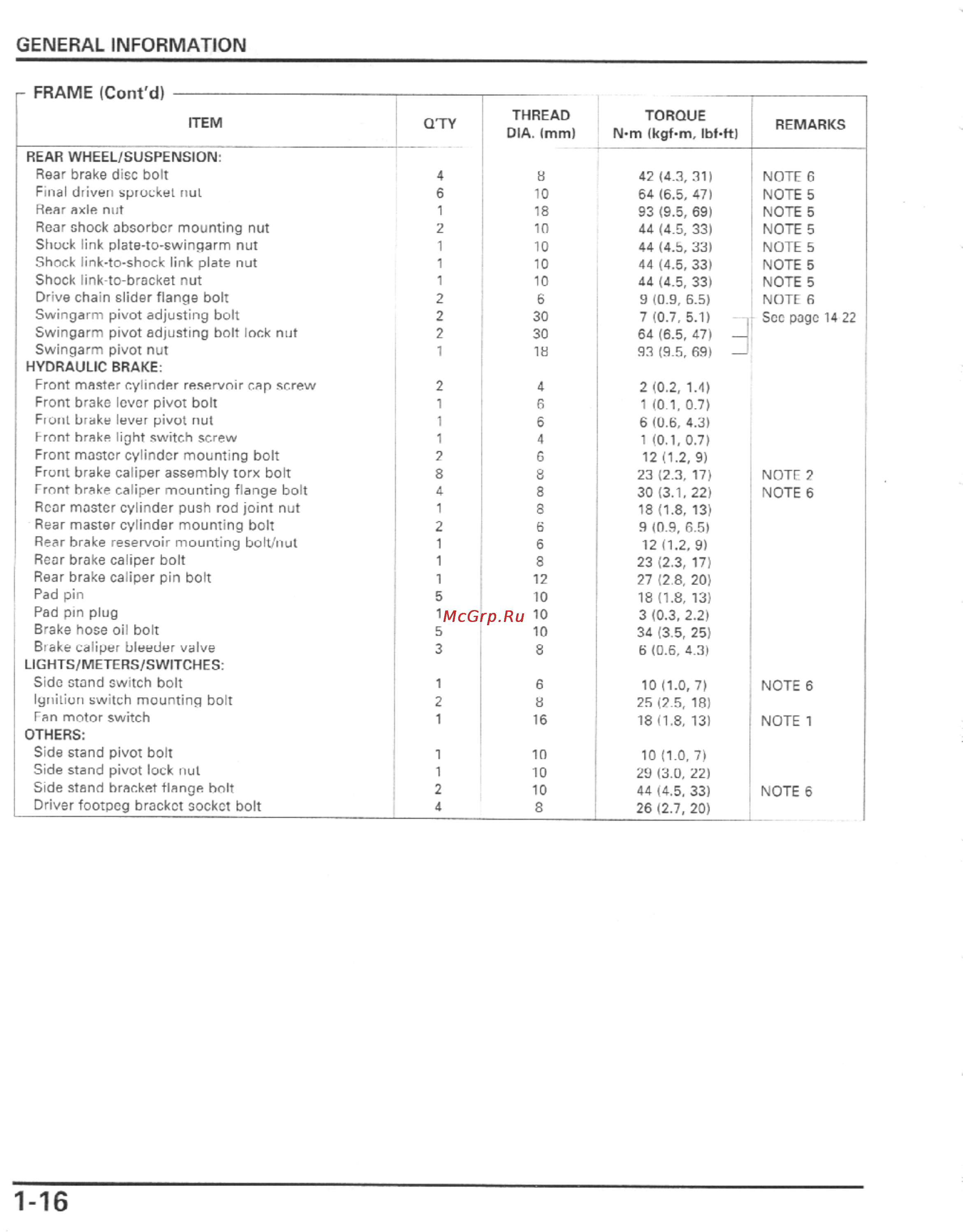 Honda CBR600F4I (2001-2003) [19/492] General information