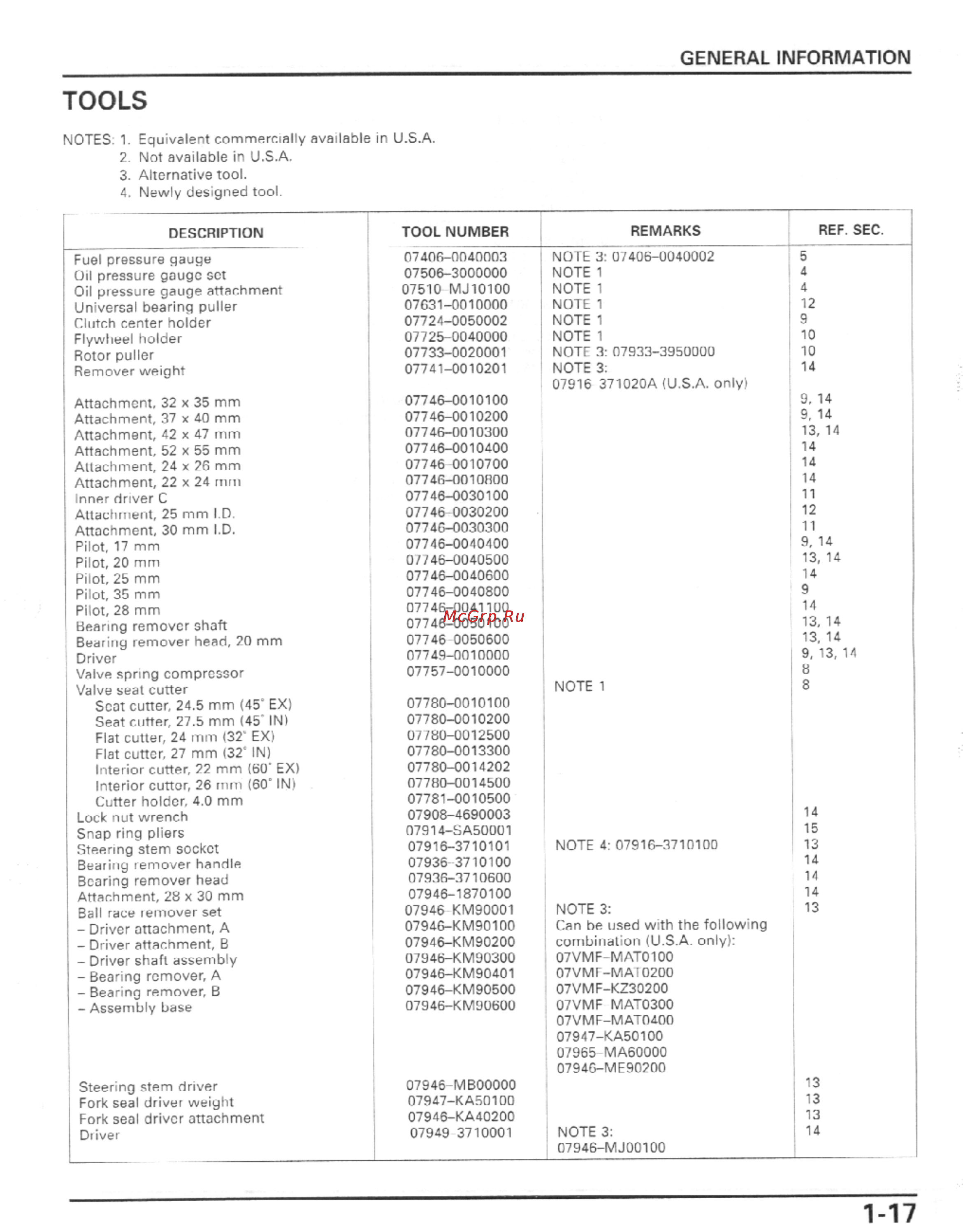Honda CBR600F4I (2001-2003) [20/492] General information