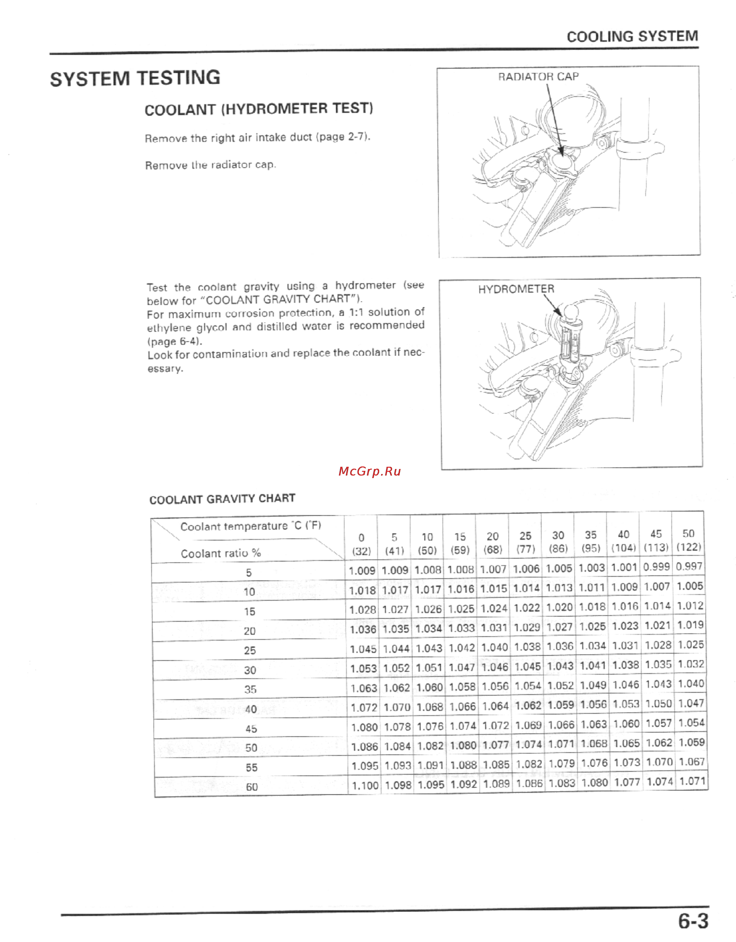 Honda CBR600F4I (2001-2003) [206/492] System testing