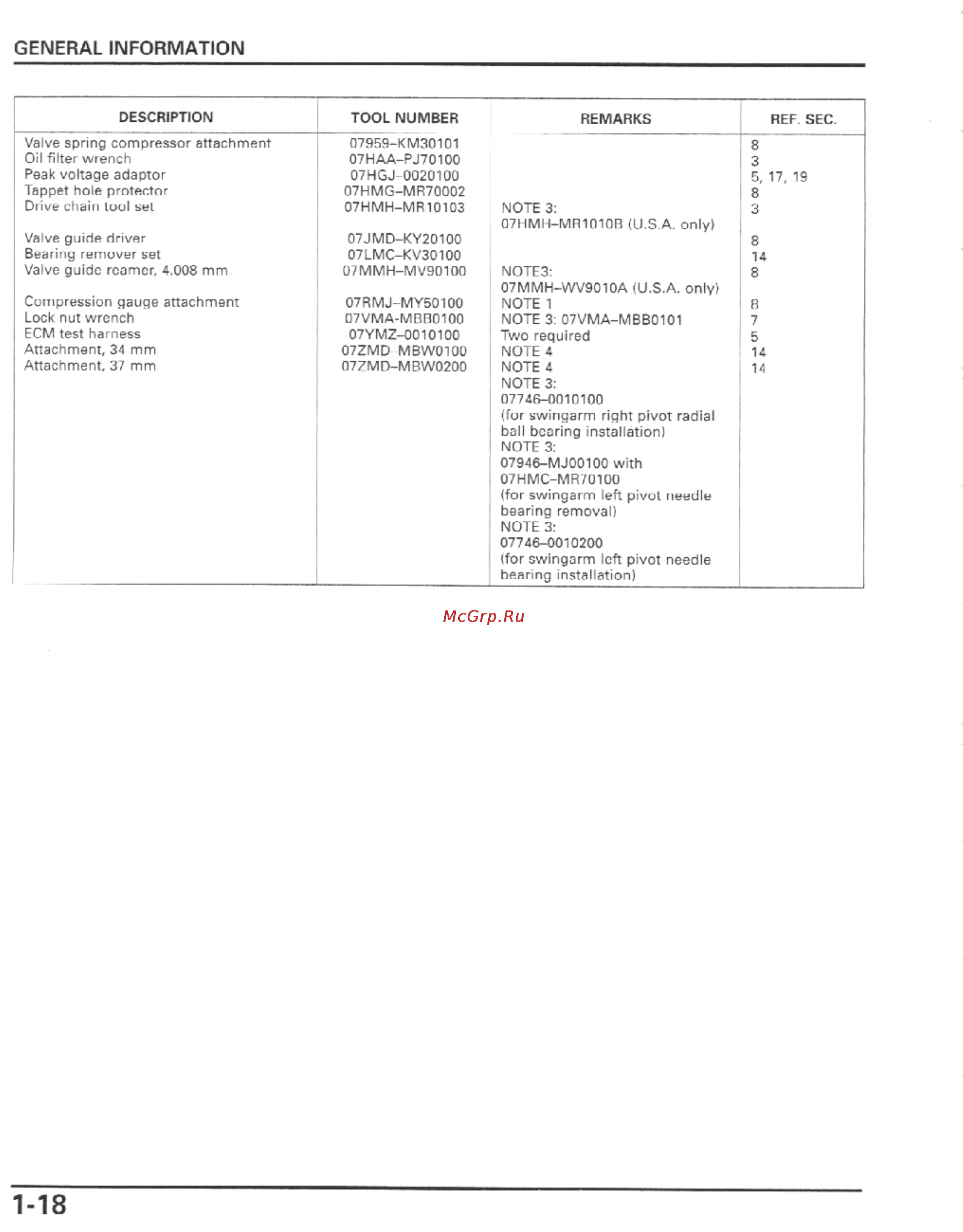 Honda CBR600F4I (2001-2003) [21/492] General information