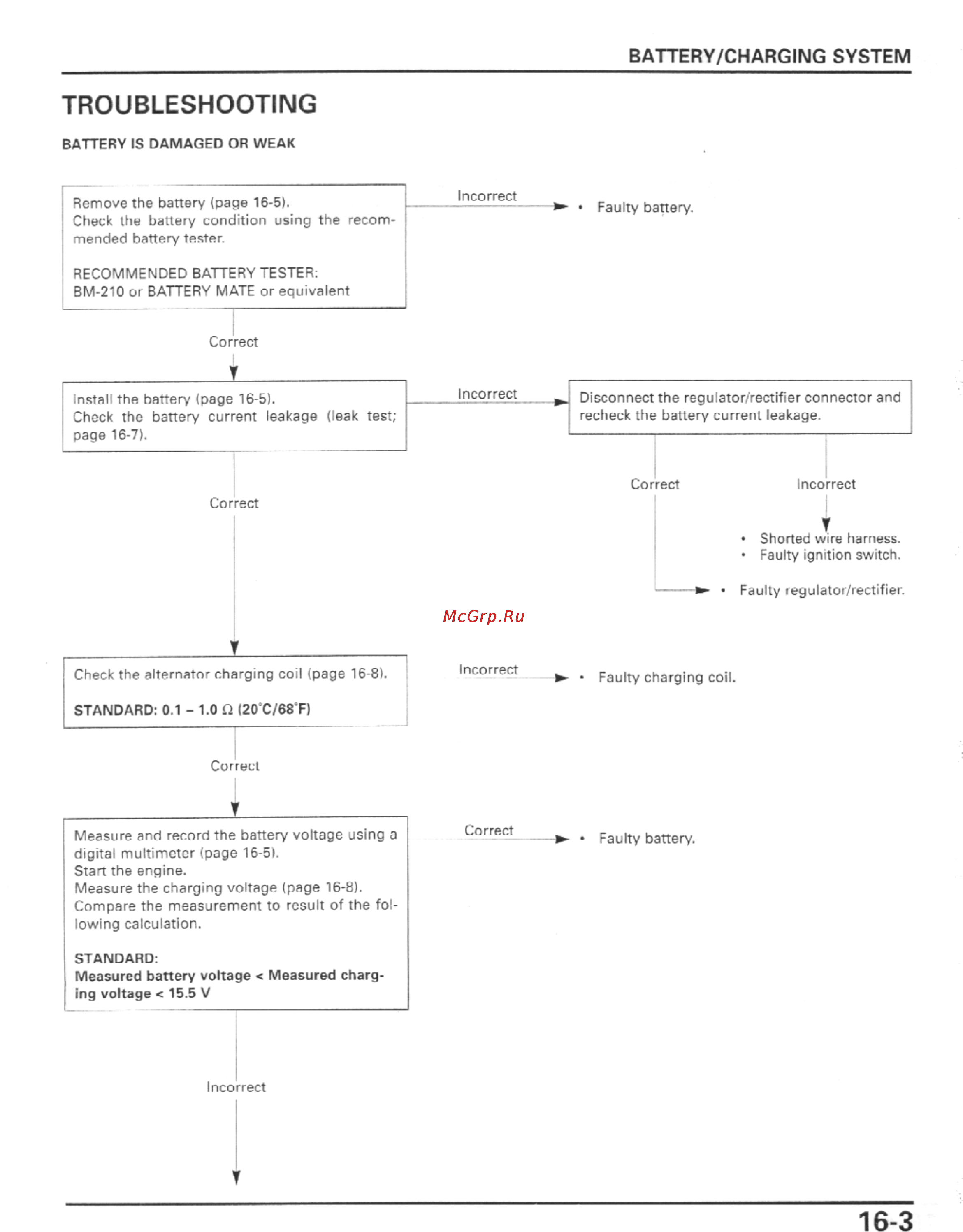 Honda CBR600F4I (2001-2003) [430/492] Troubleshooting