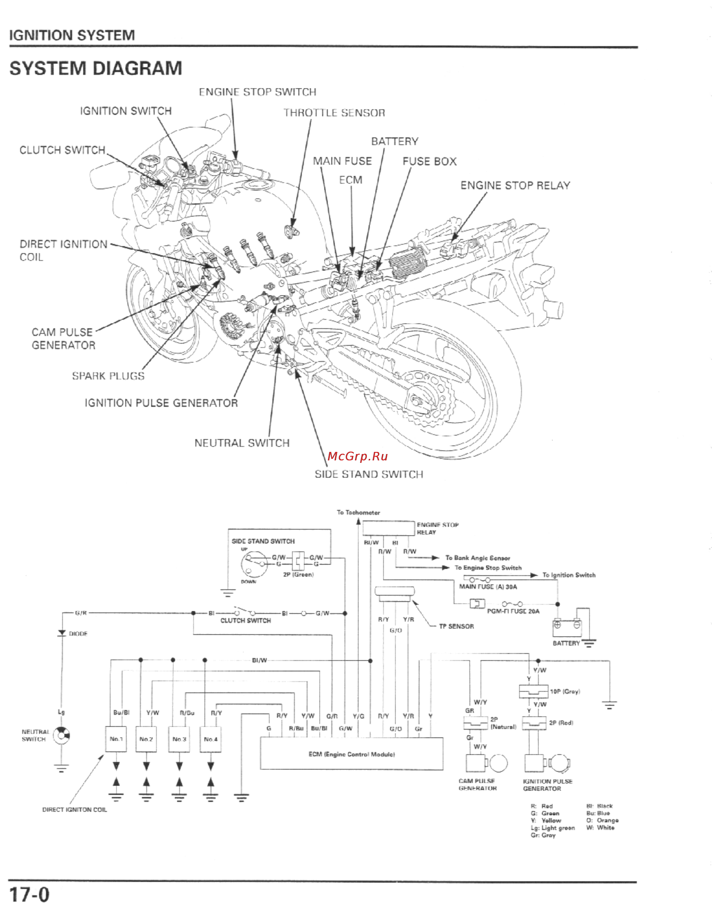 Honda CBR600F4I (2001-2003) [437/492] System diagram