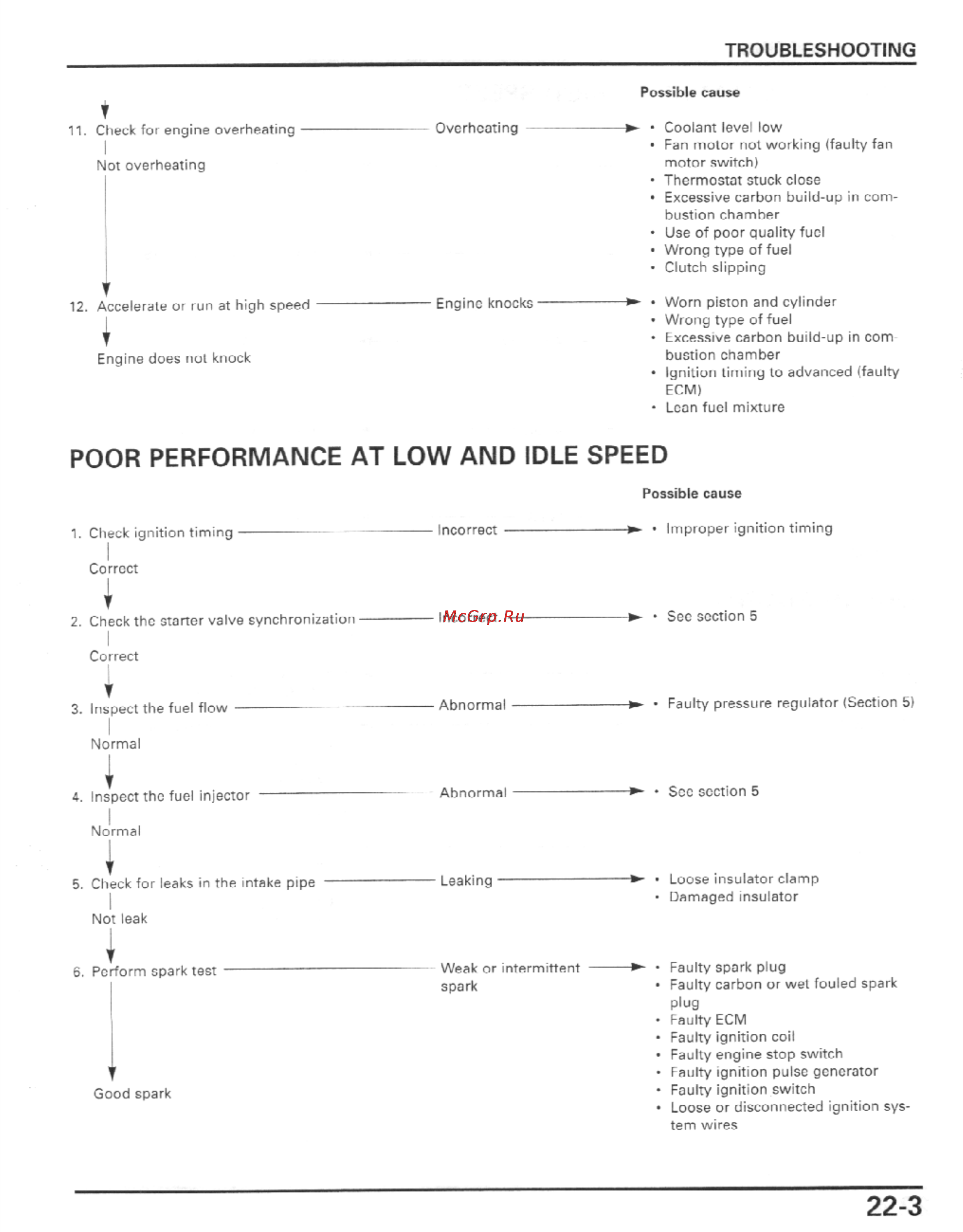 Honda CBR600F4I (2001-2003) [489/492] Poor performance at low and idle speed