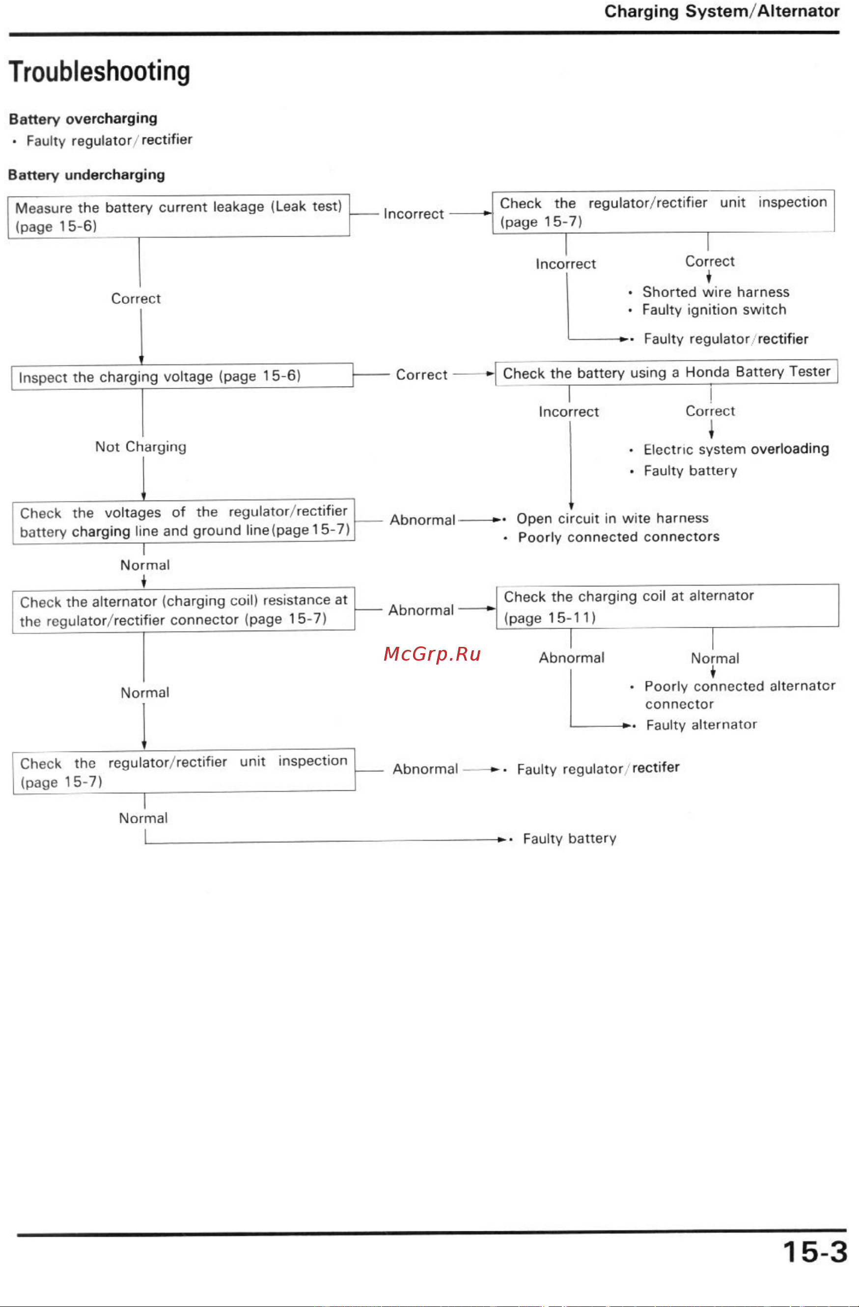 Honda CBR600F2 (1991-1994) [155/196] Troubleshooting