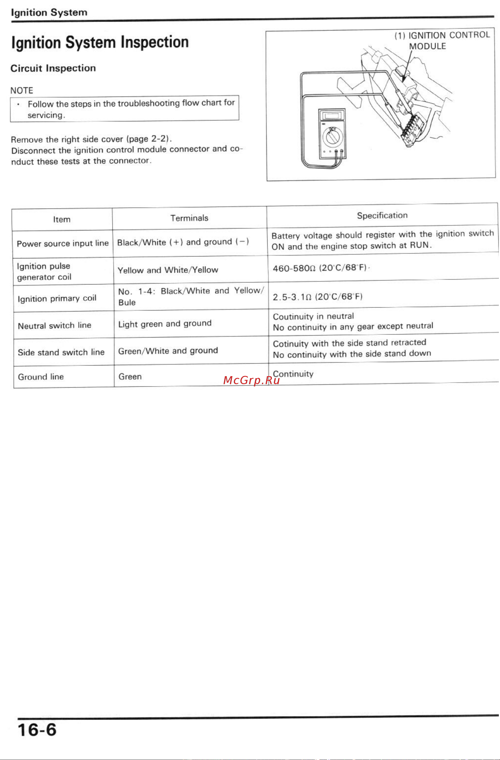 Honda CBR600F2 (1991-1994) [169/196] Ignition system inspection