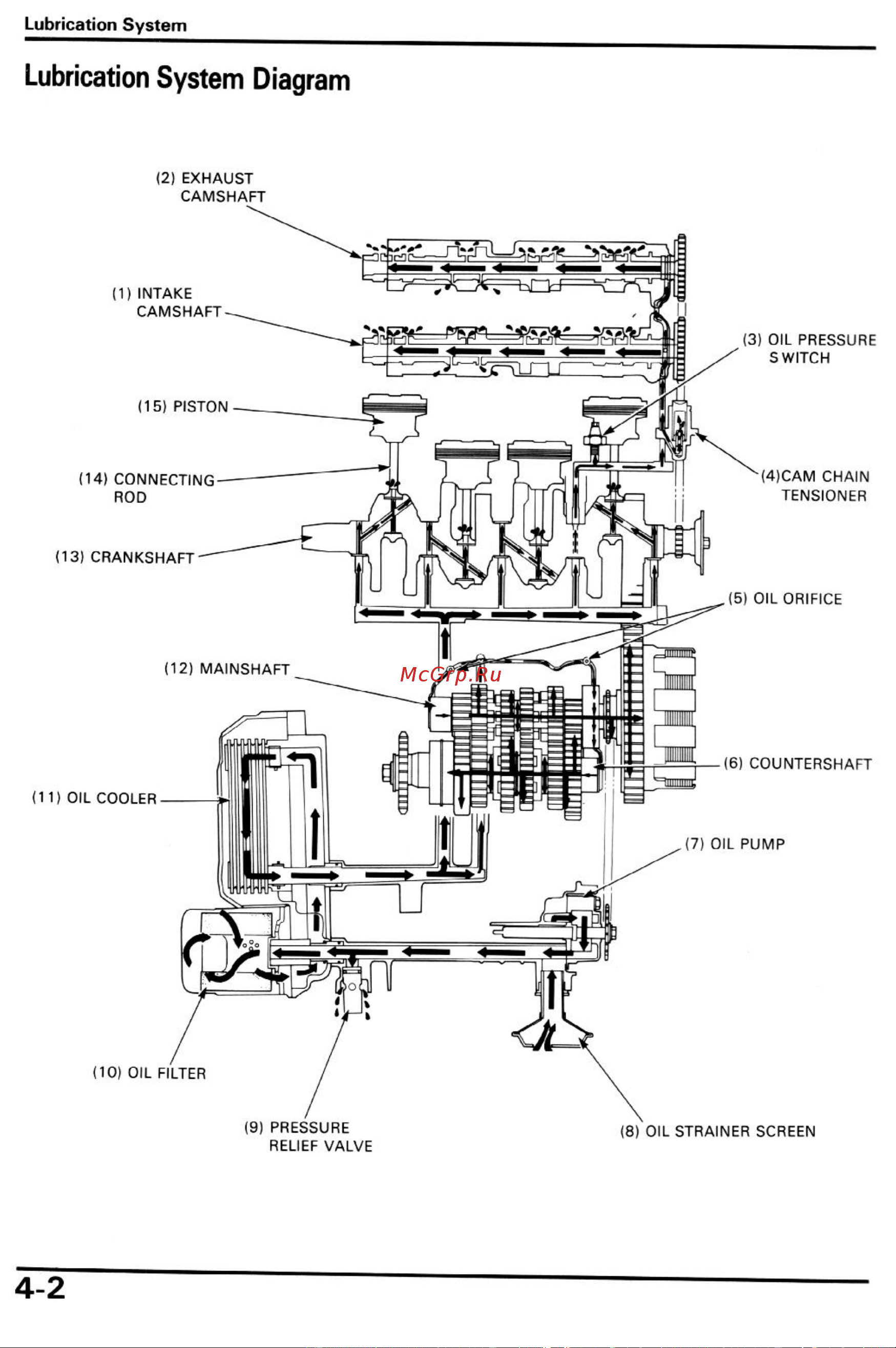 Honda CBR600F2 (1991-1994) Инструкция по эксплуатации онлайн [28/196] 114534