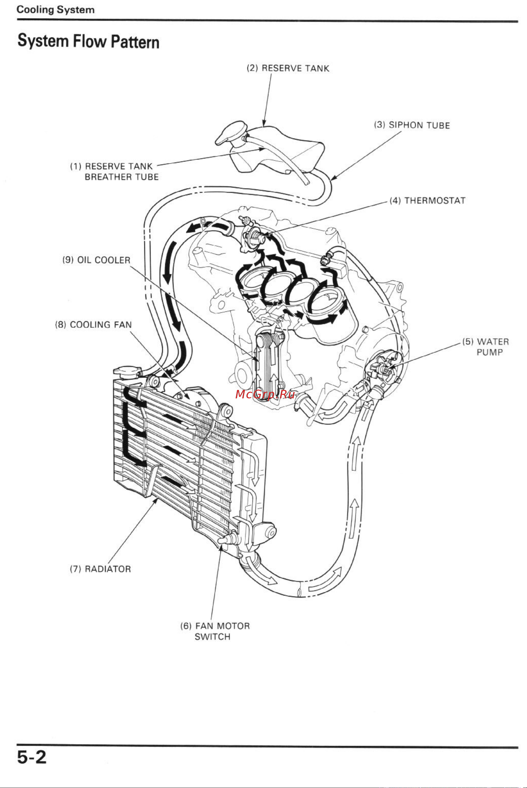 Honda CBR600F2 (1991-1994) Инструкция по эксплуатации онлайн [35/196] 114534
