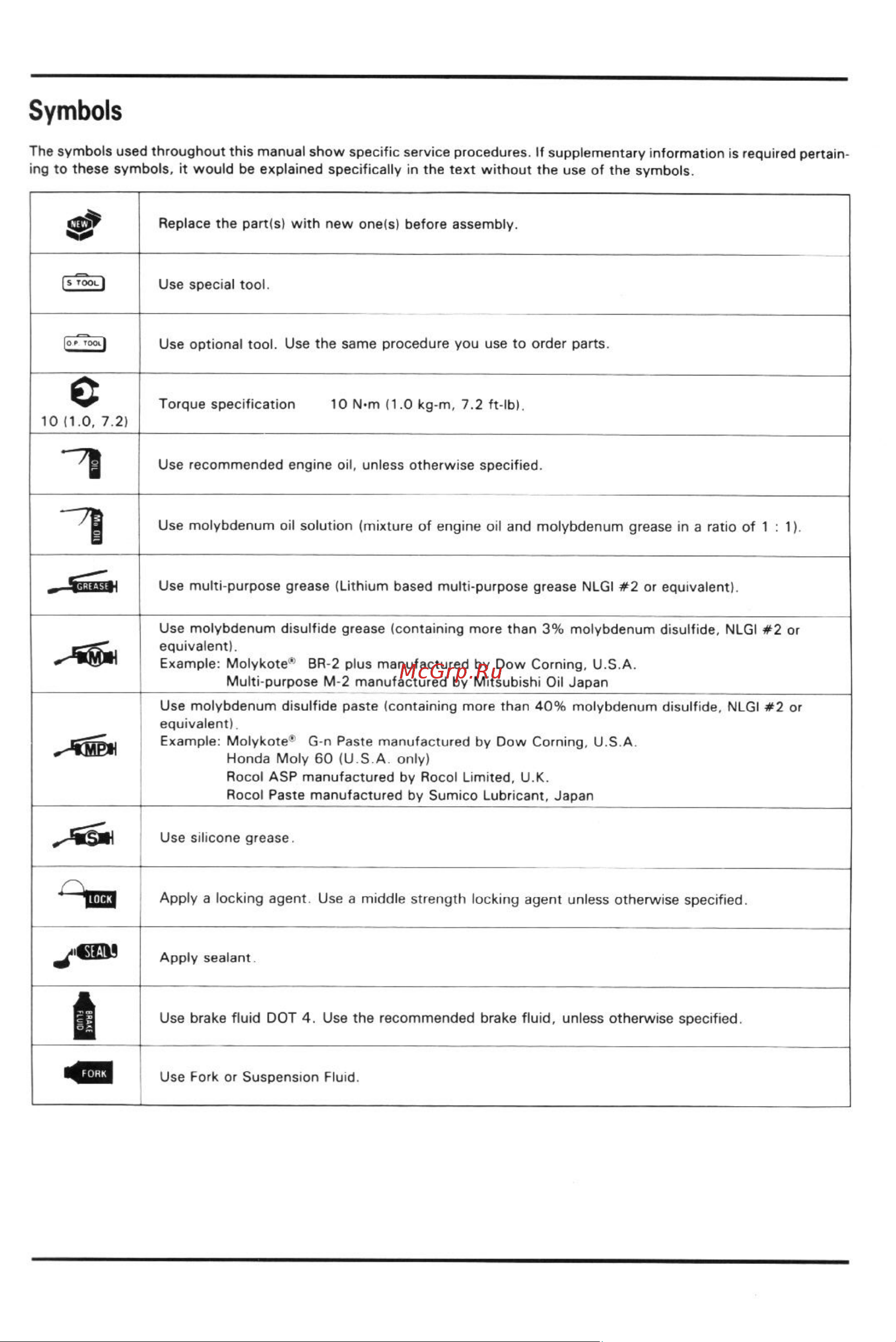Honda CBR600F2 (1991-1994) [4/196] Symbols