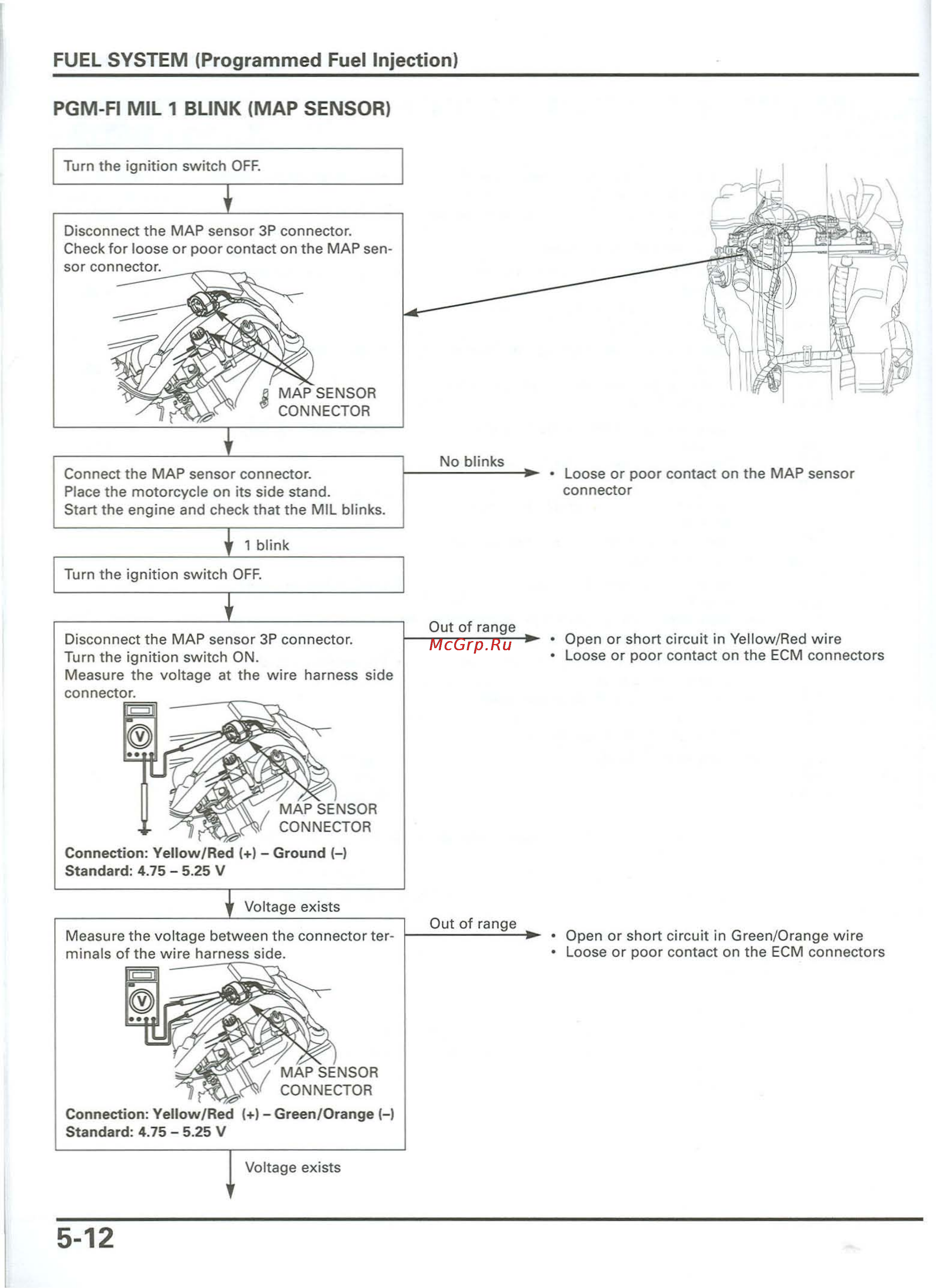 Honda CB900F 919 (2001) [100/432] Connecto