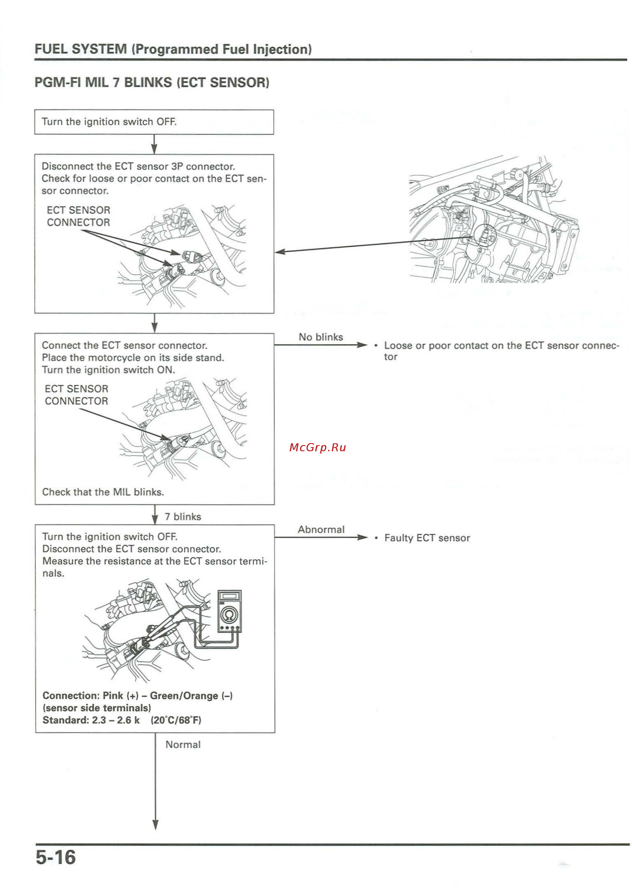 Honda CB900F 919 (2001) [104/432] Connector