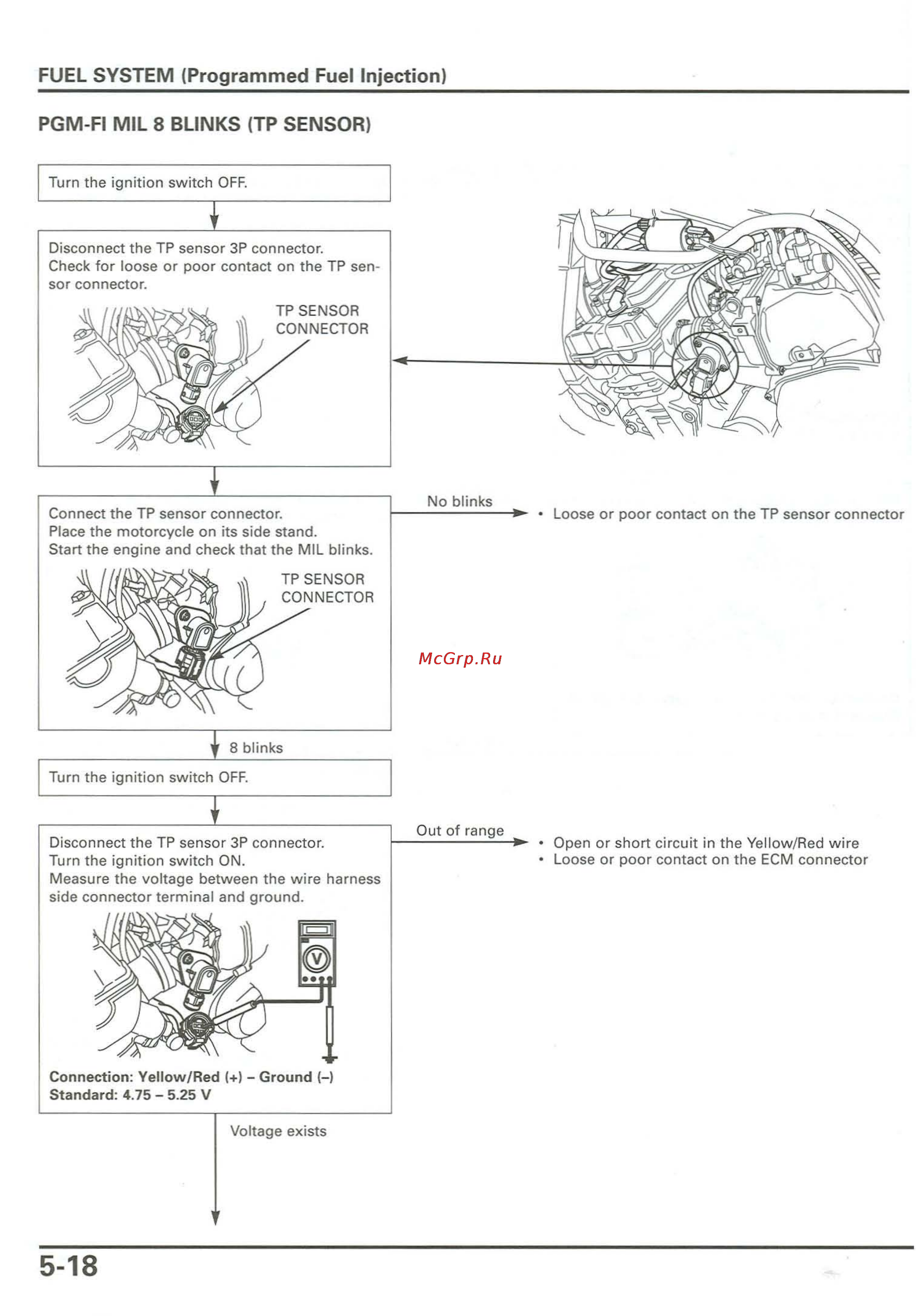 Honda CB900F 919 (2001) [106/432] Llow re