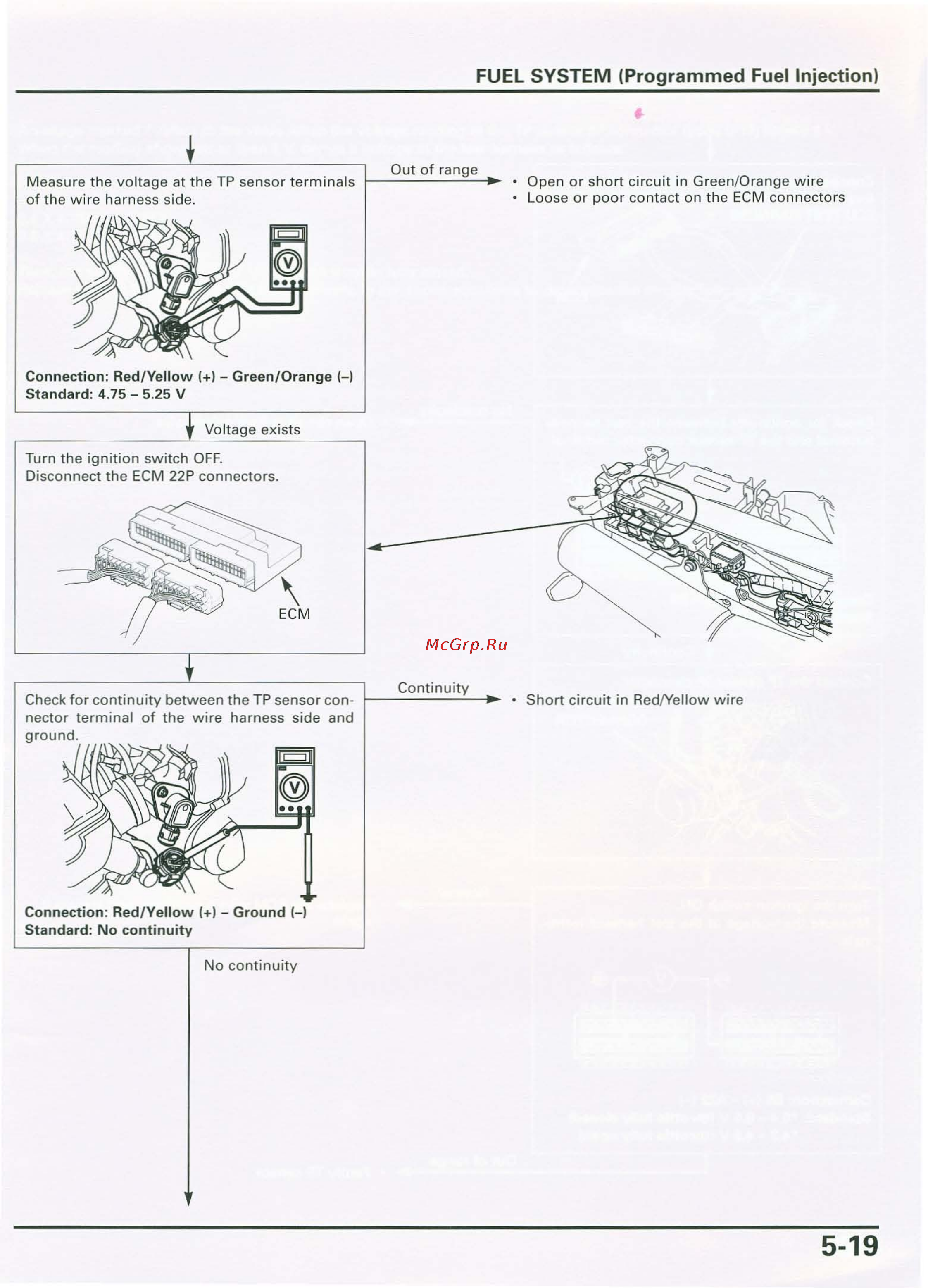Honda CB900F 919 (2001) [107/432] Connection