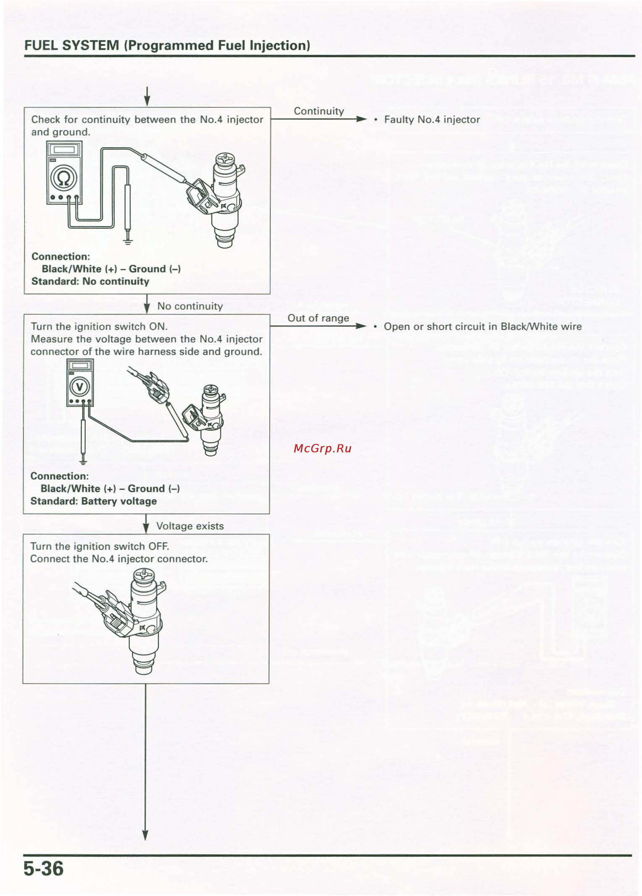 Honda CB900F 919 (2001) [124/432] Voltage