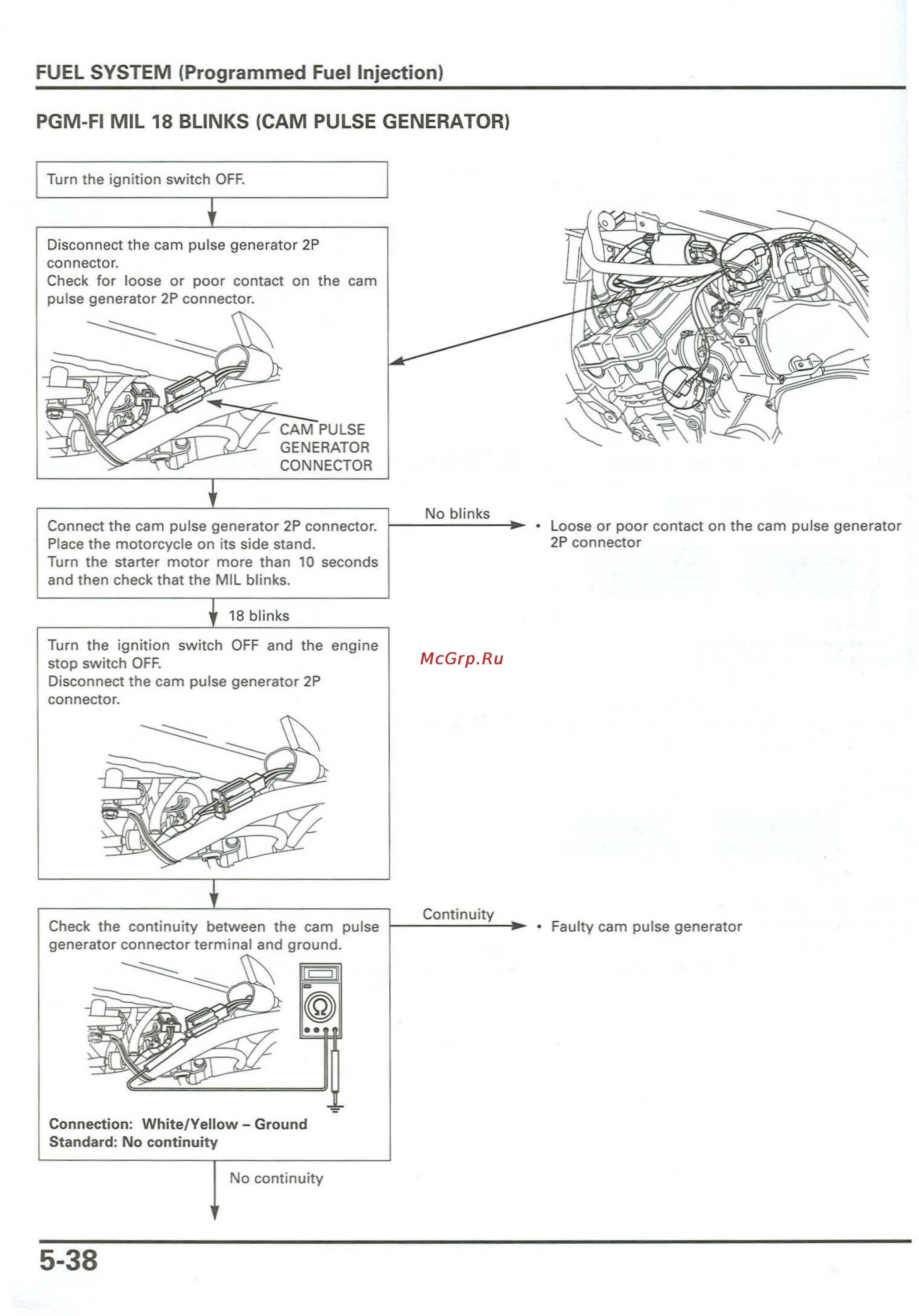 Honda CB900F 919 (2001) [126/432] Tinuity