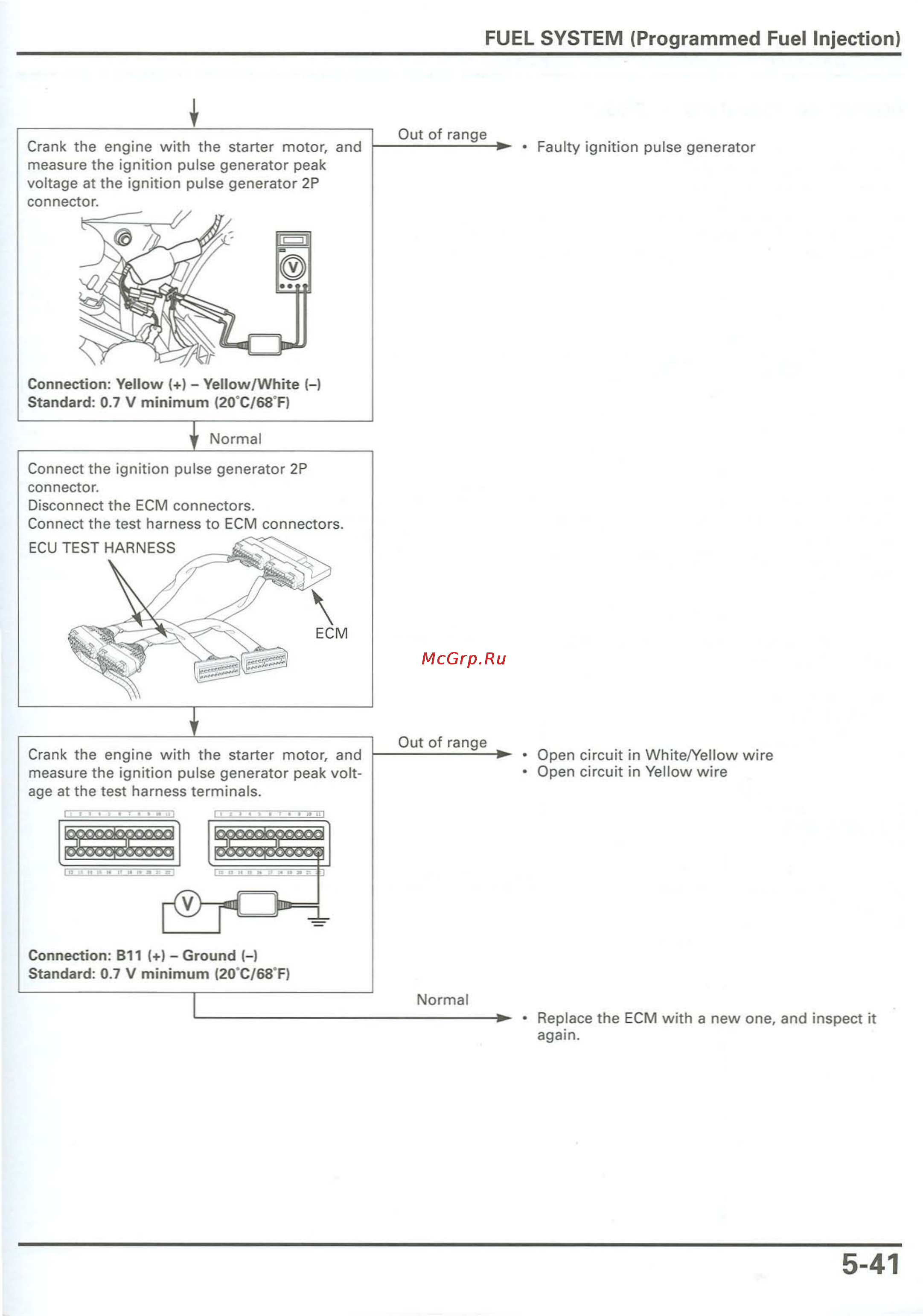 Honda CB900F 919 (2001) [129/432] Minimu