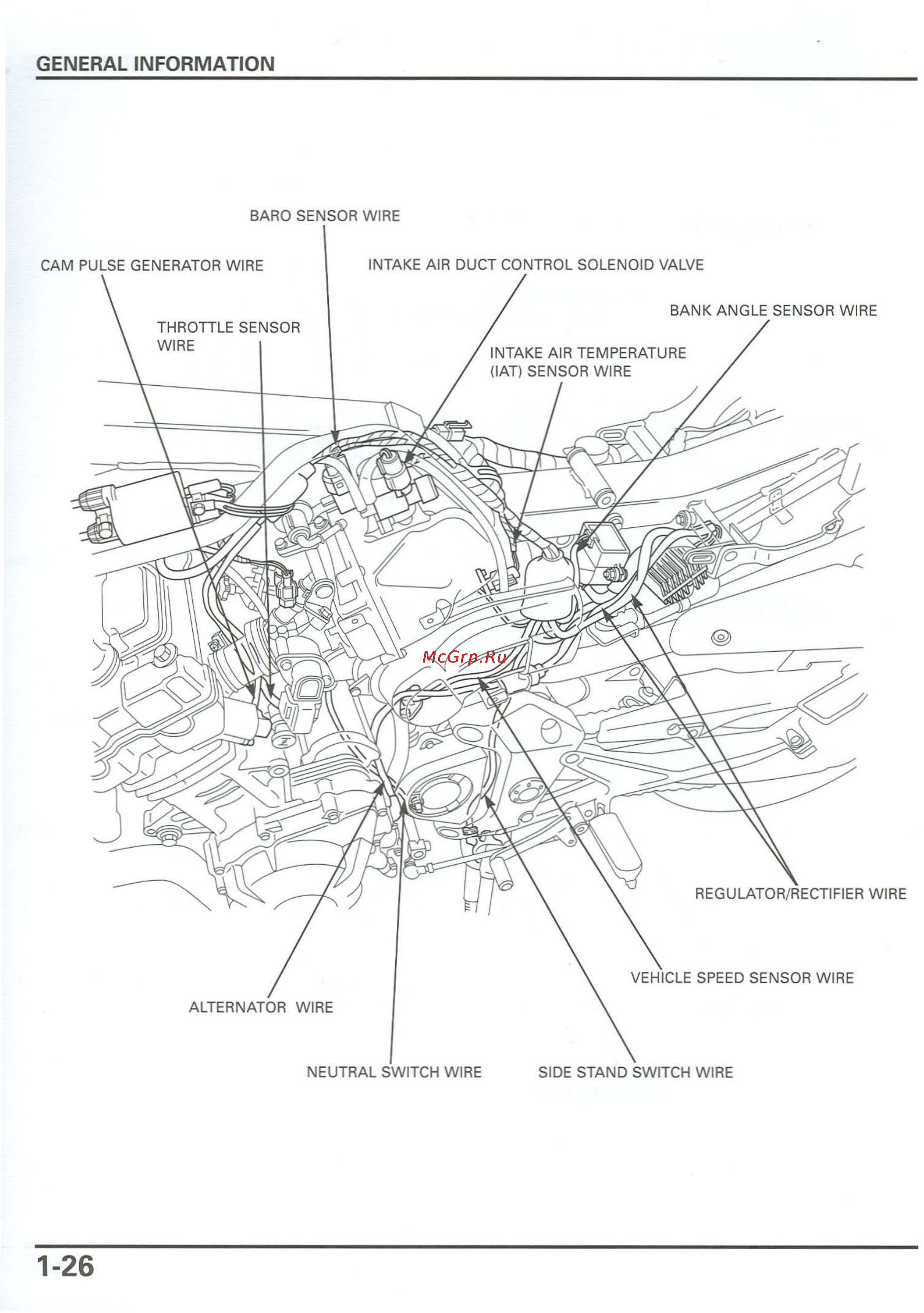 Honda CB900F 919 (2001) [30/432] General information