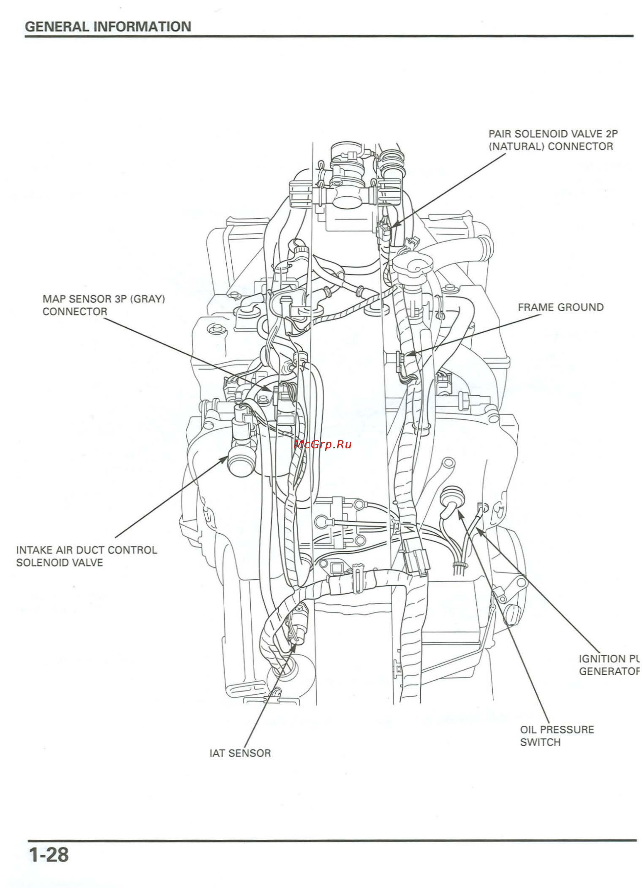 Honda CB900F 919 (2001) [32/432] General information