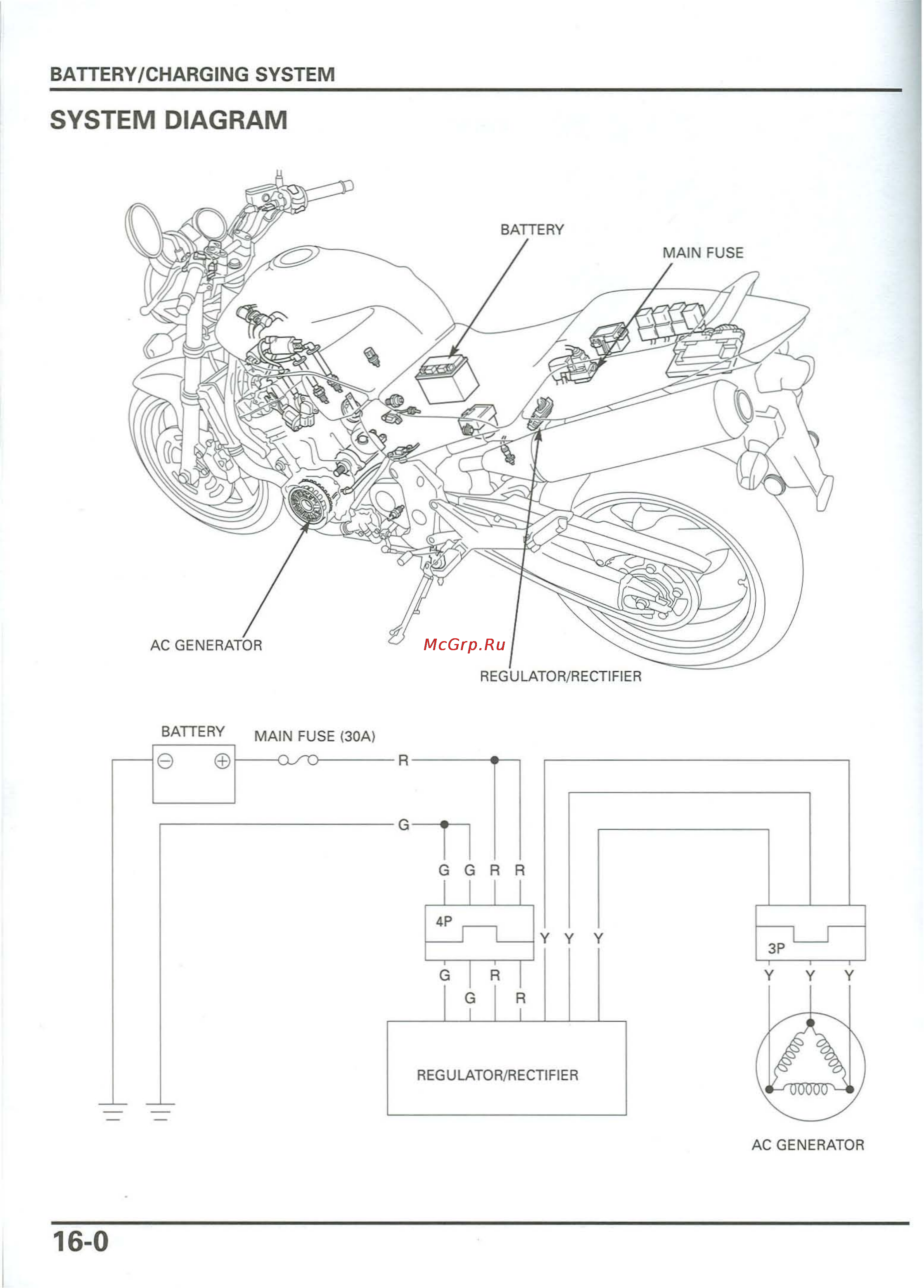Honda CB900F 919 (2001) [365/432] Battery charging system