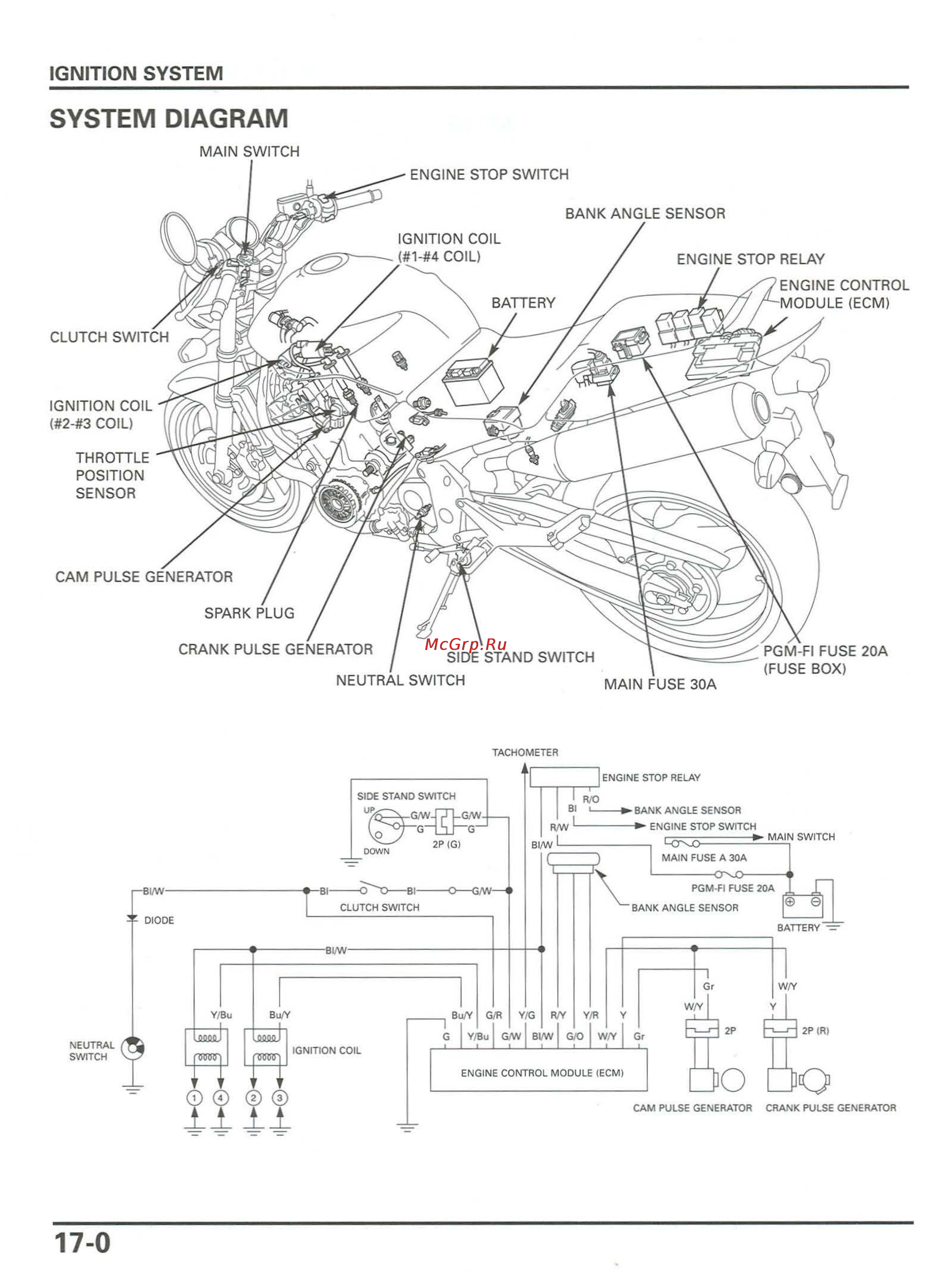 Honda CB900F 919 (2001) [377/432] System diagram