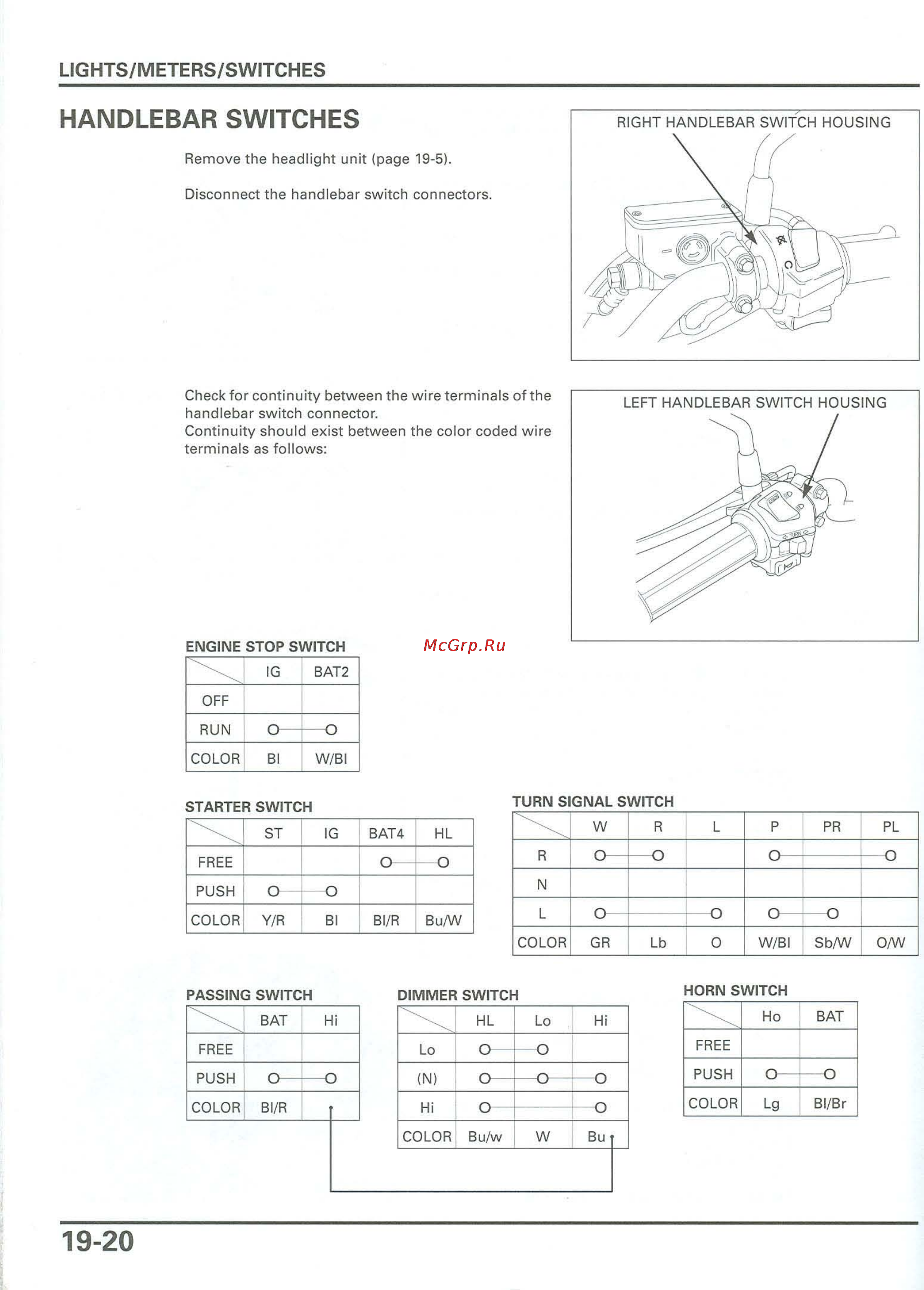 Honda CB900F 919 (2001) [421/432] Lights meters switches
