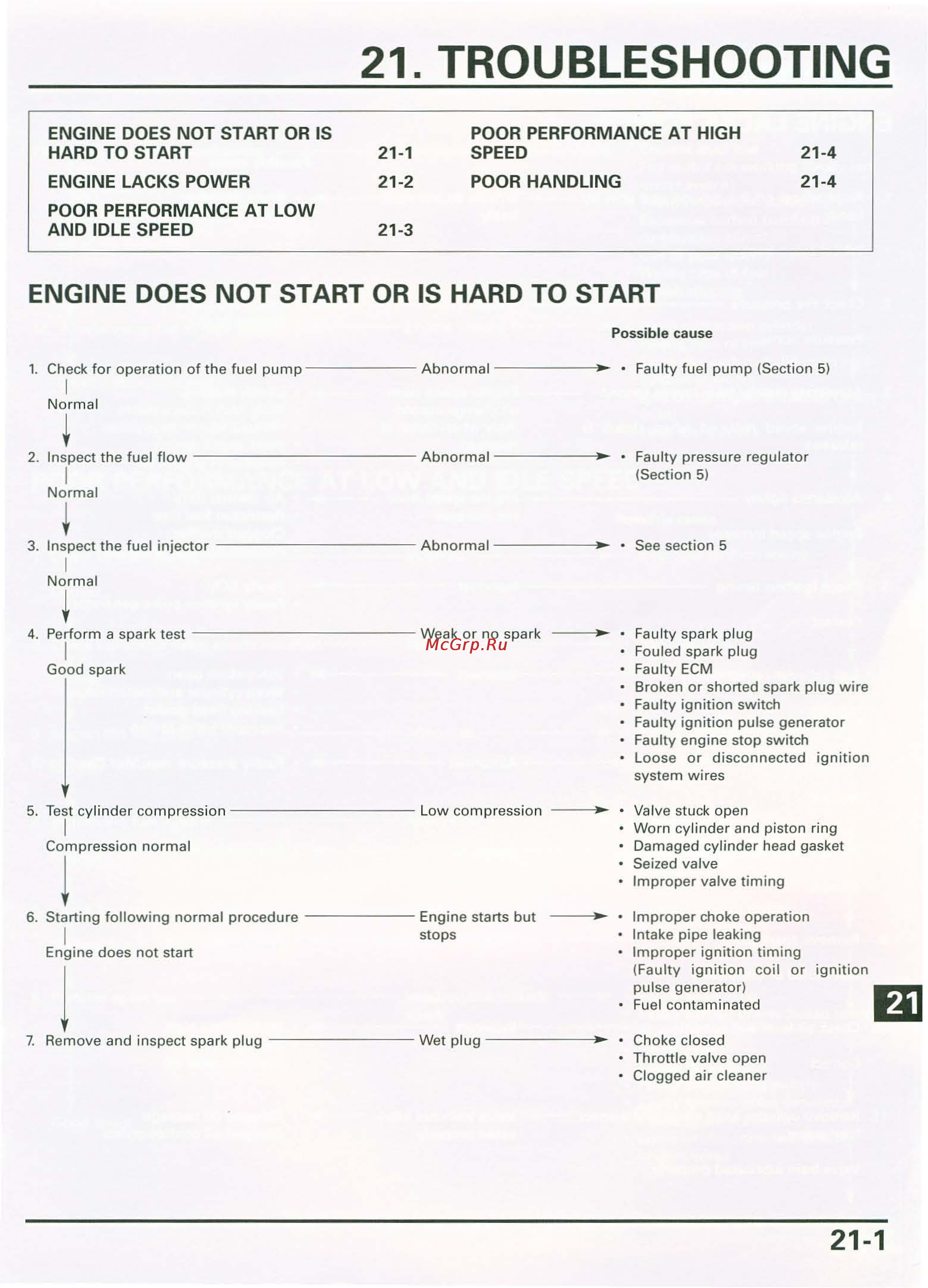 Honda CB900F 919 (2001) [426/432] Troubleshooting